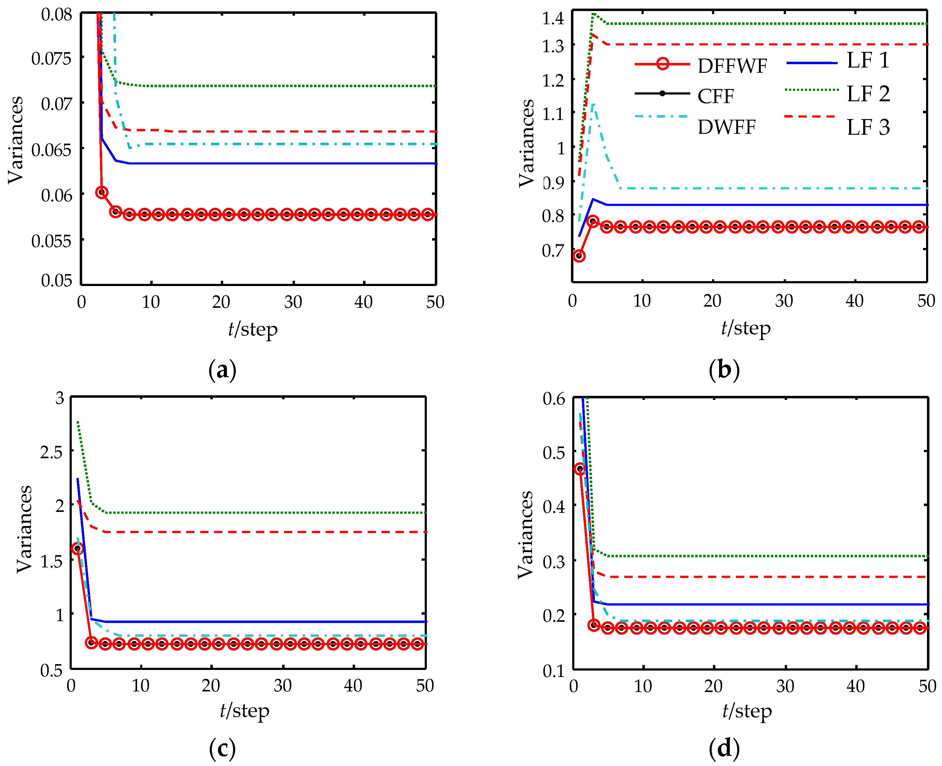 Sensors 22 07469 g003
