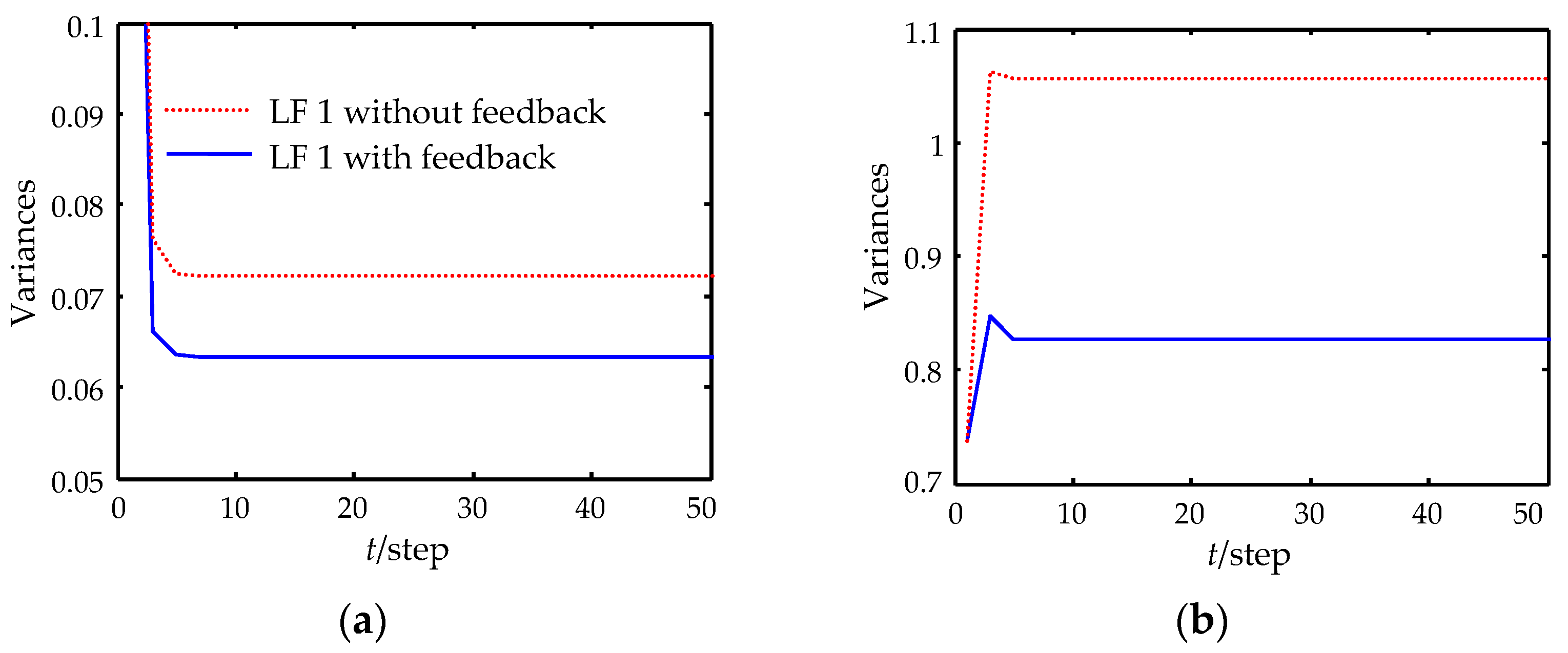 Sensors 22 07469 g004a
