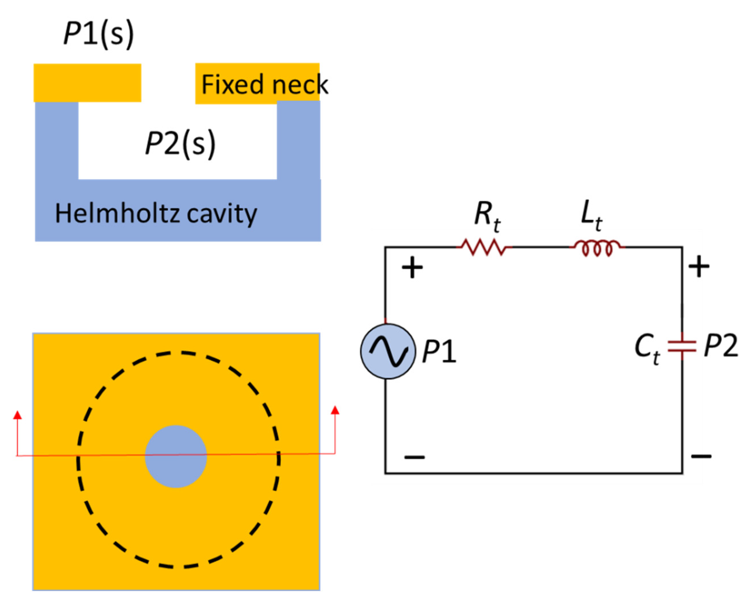 Sensors Free FullText Piezoelectric Micromachined Ultrasonic