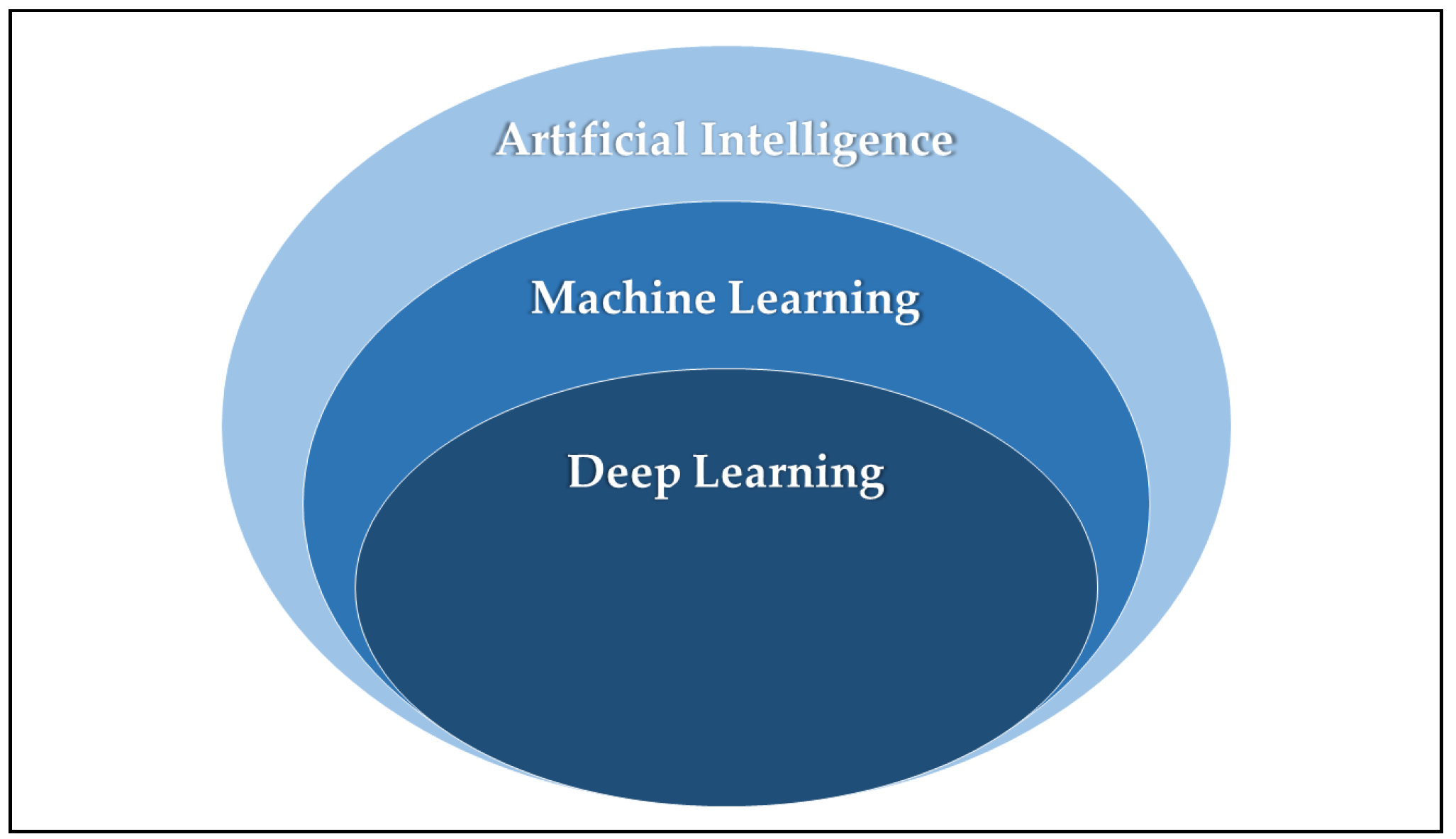 Sensors 22 07472 g004 Sensors 22 07472 g004