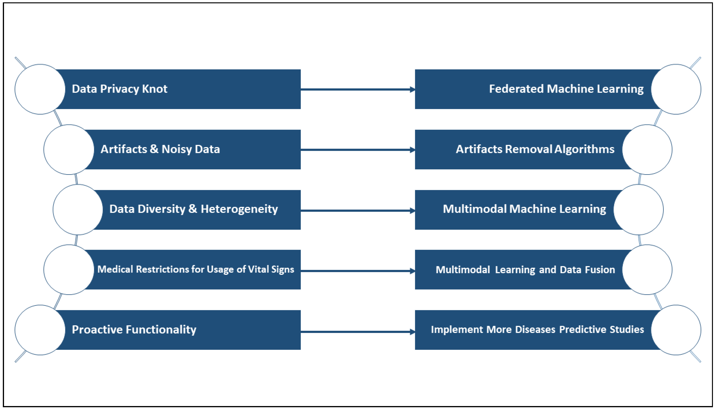 Sensors 22 07472 g007 Sensors 22 07472 g007
