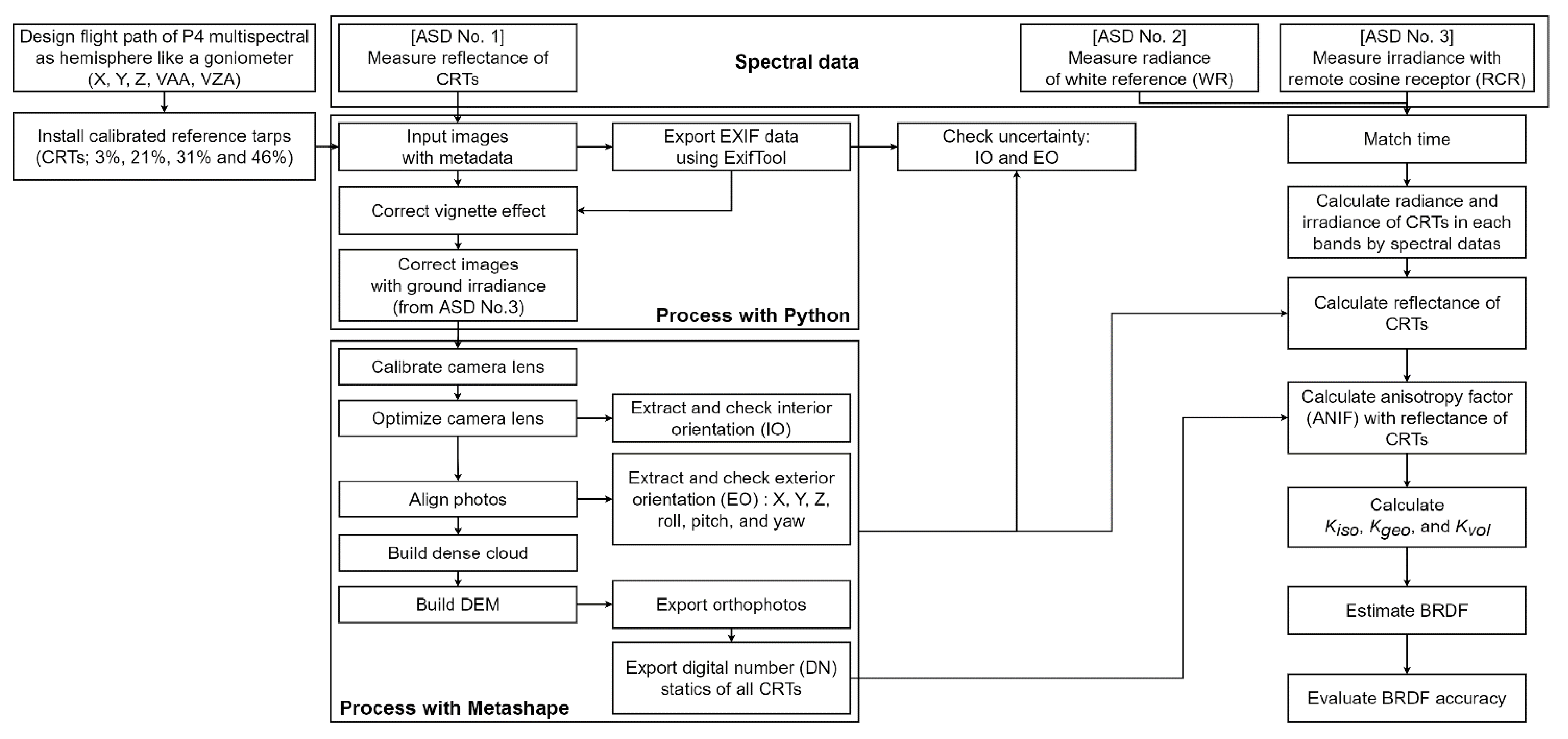 Lightburn camera calibration locations daxplayer