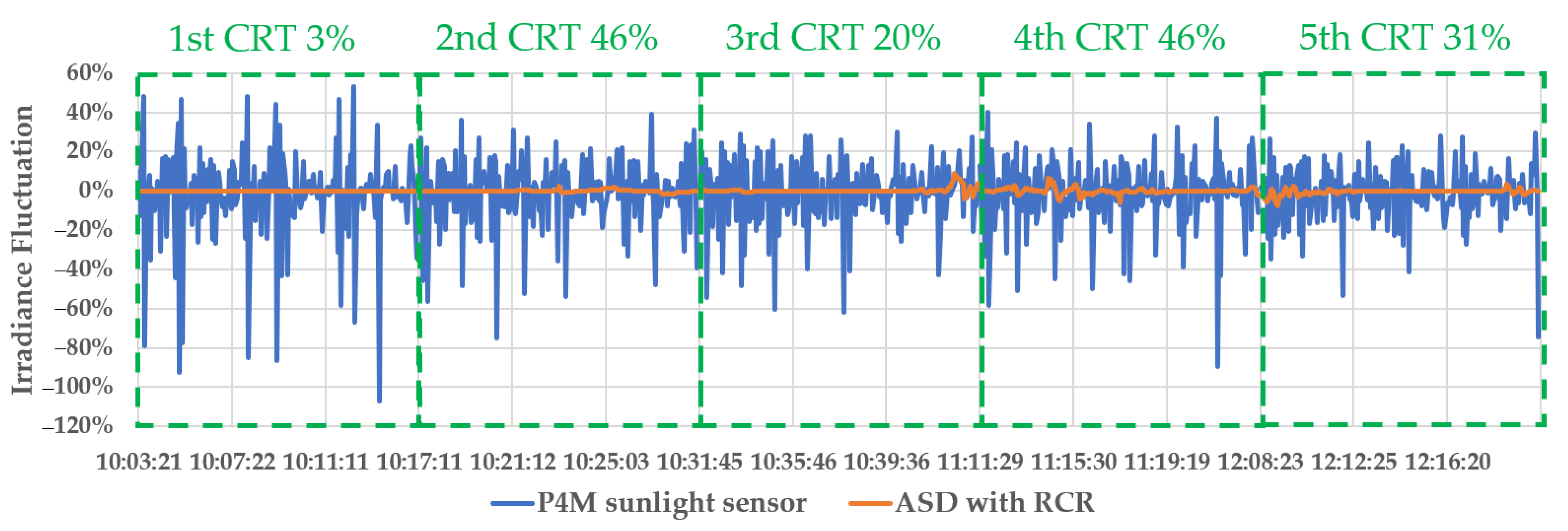 Sensors 22 07476 g004
