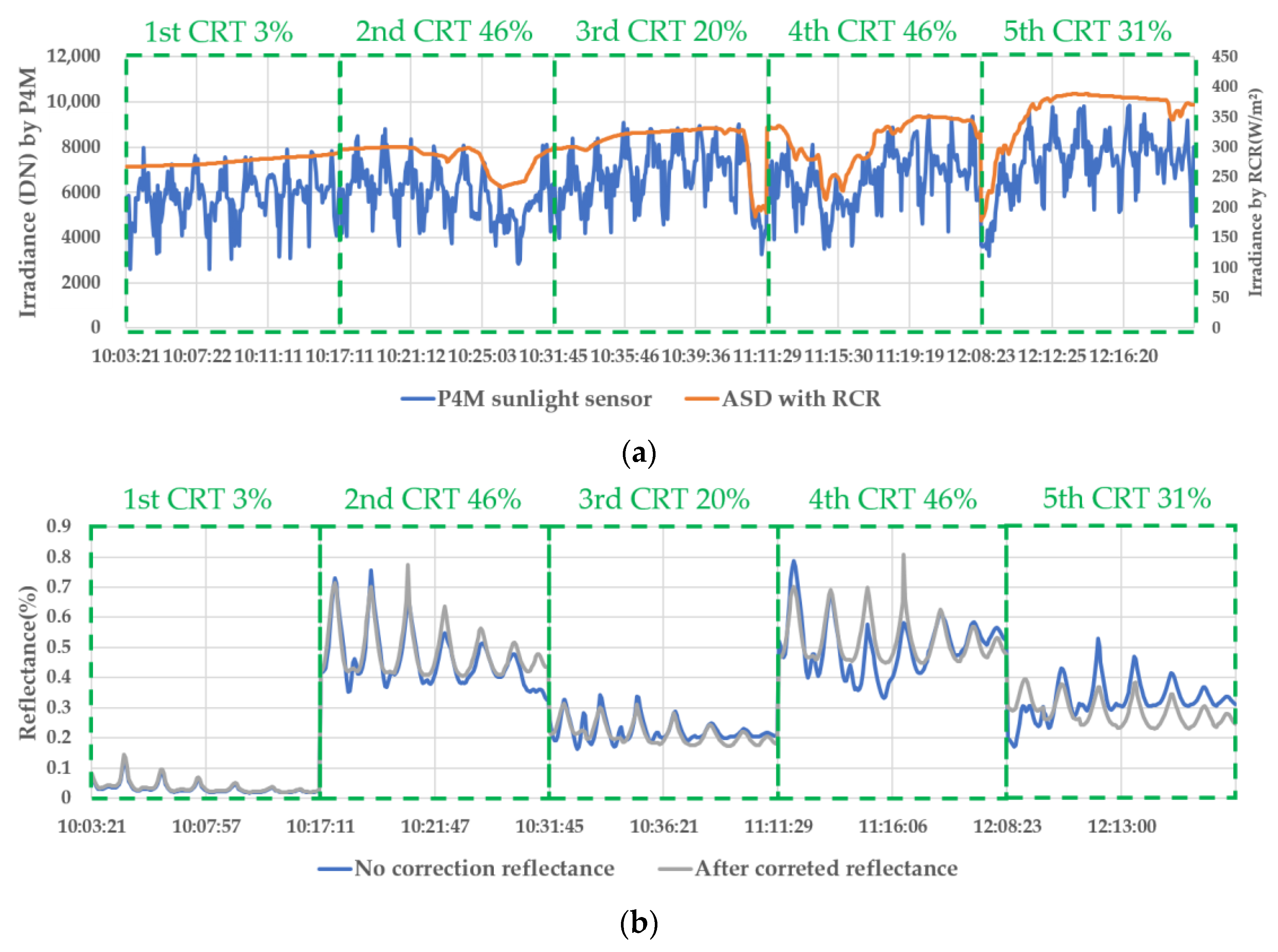 Sensors 22 07476 g005