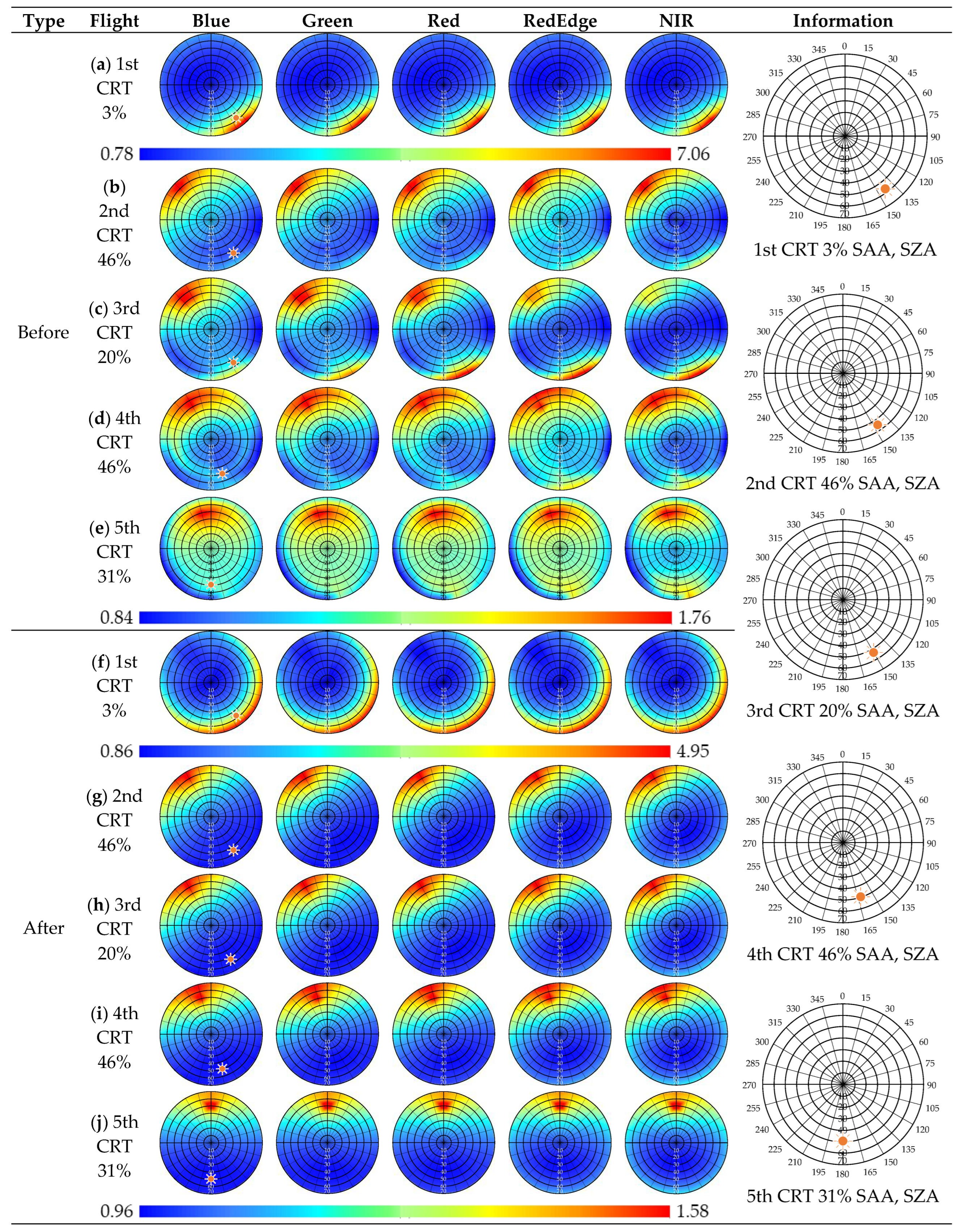 Sensors 22 07476 g006