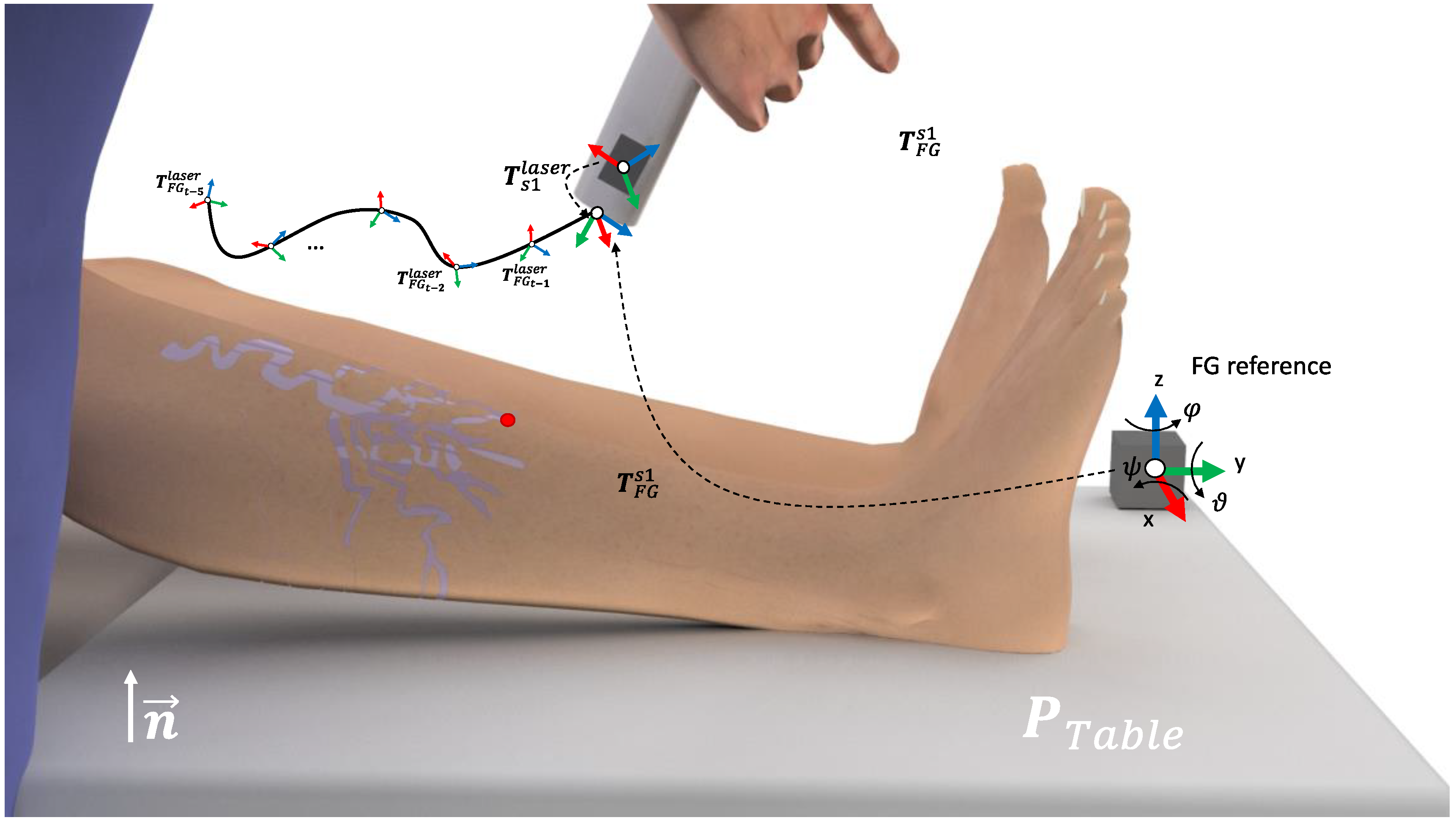 Sensors 22 07481 g003