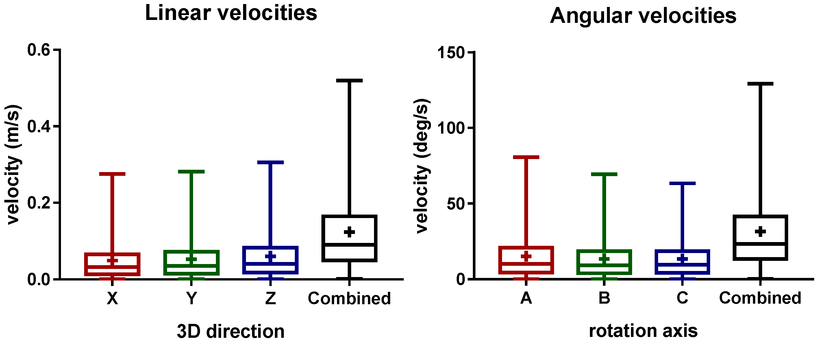 Sensors 22 07481 g004