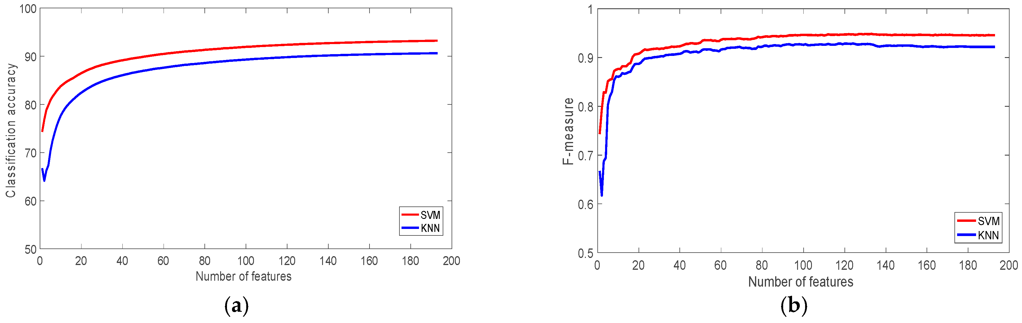 Sensors 22 07482 g003 Sensors 22 07482 g003