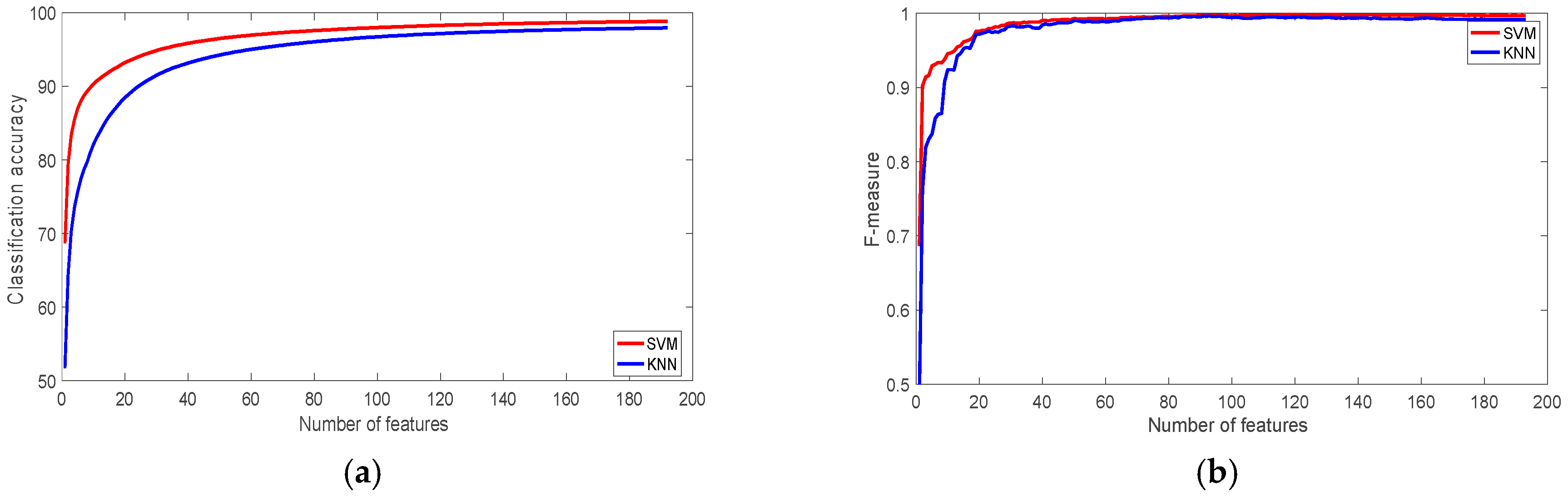 Sensors 22 07482 g004 Sensors 22 07482 g004