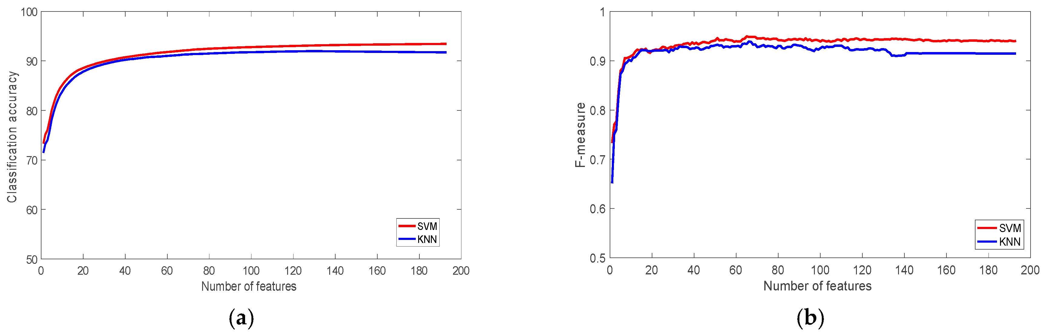 Sensors 22 07482 g005 Sensors 22 07482 g005