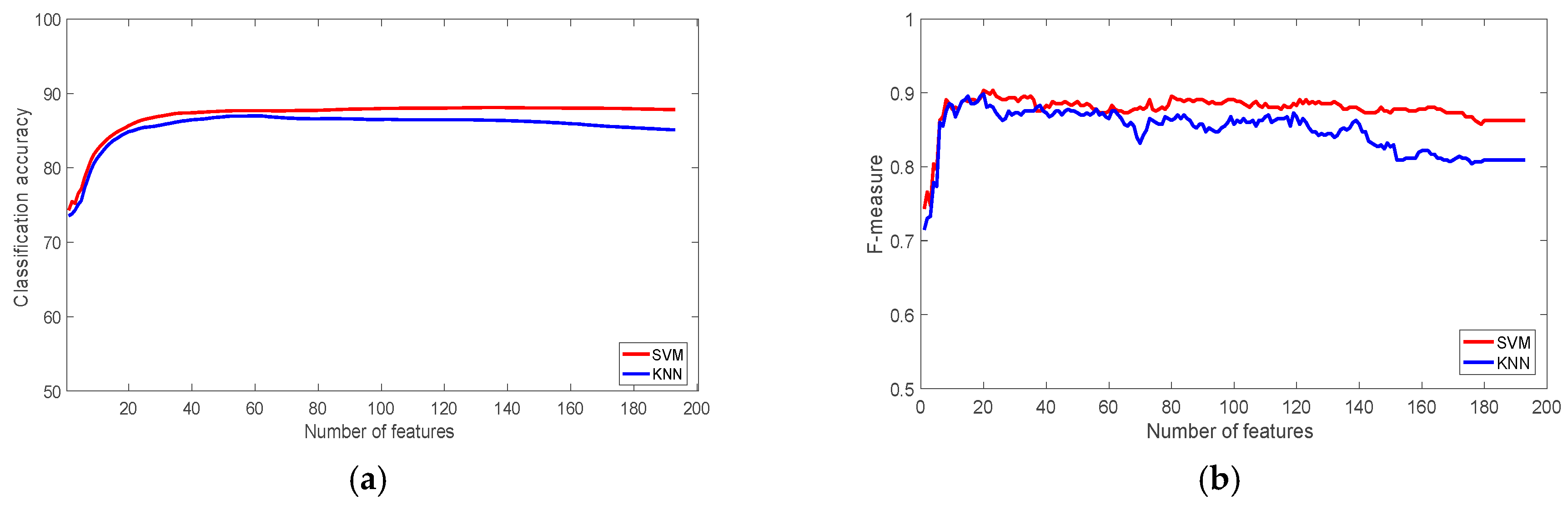 Sensors 22 07482 g006 Sensors 22 07482 g006