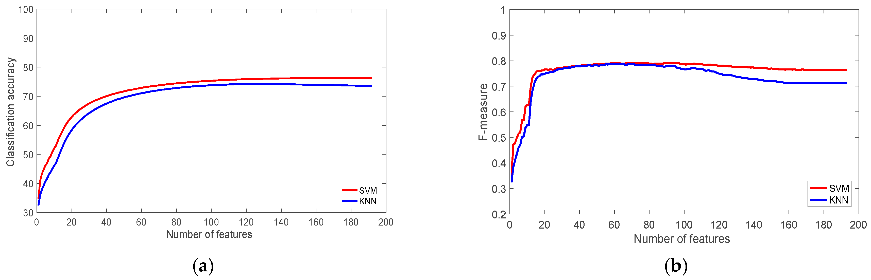 Sensors 22 07482 g008 Sensors 22 07482 g008