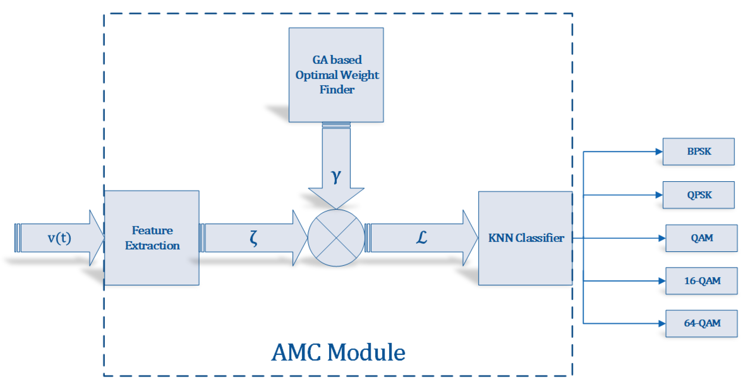 Sensors 22 07488 g002 Sensors 22 07488 g002