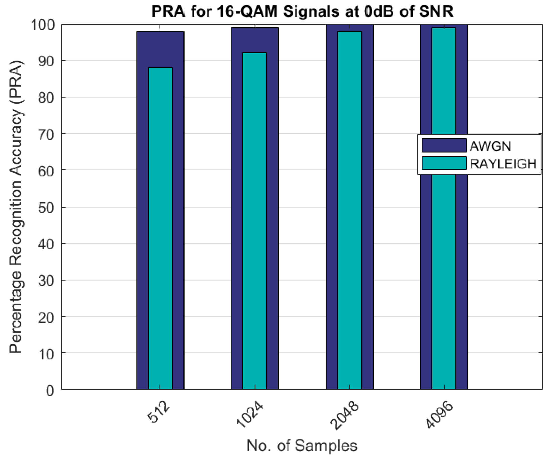 Sensors 22 07488 g006 Sensors 22 07488 g006