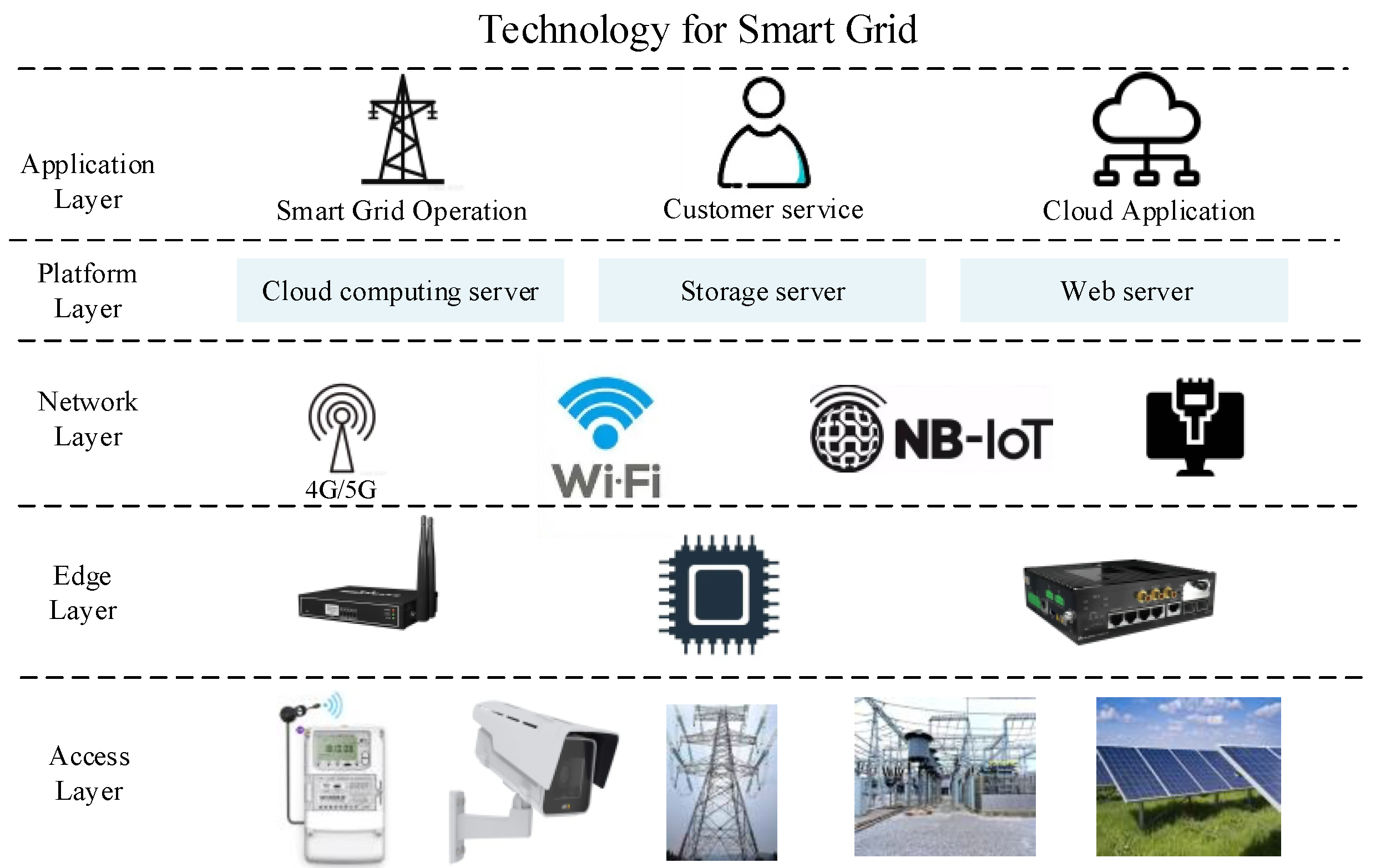 Sensors 22 07489 g001 Sensors 22 07489 g001