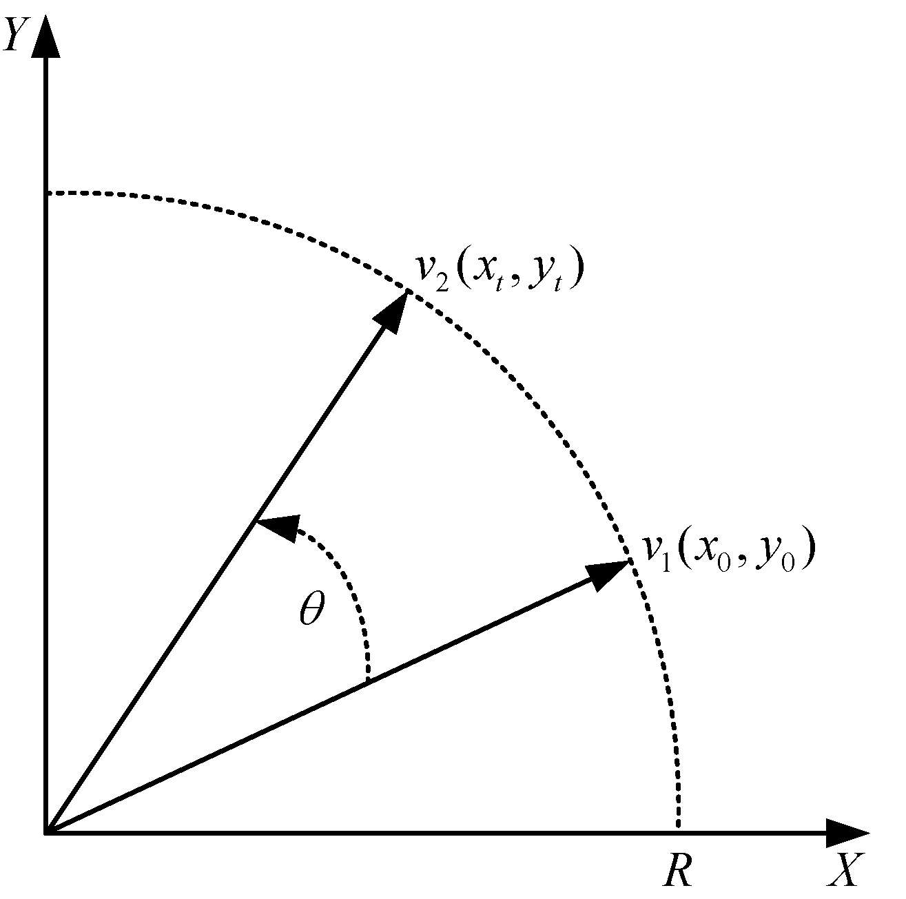 Sensors 22 07489 g003 Sensors 22 07489 g003