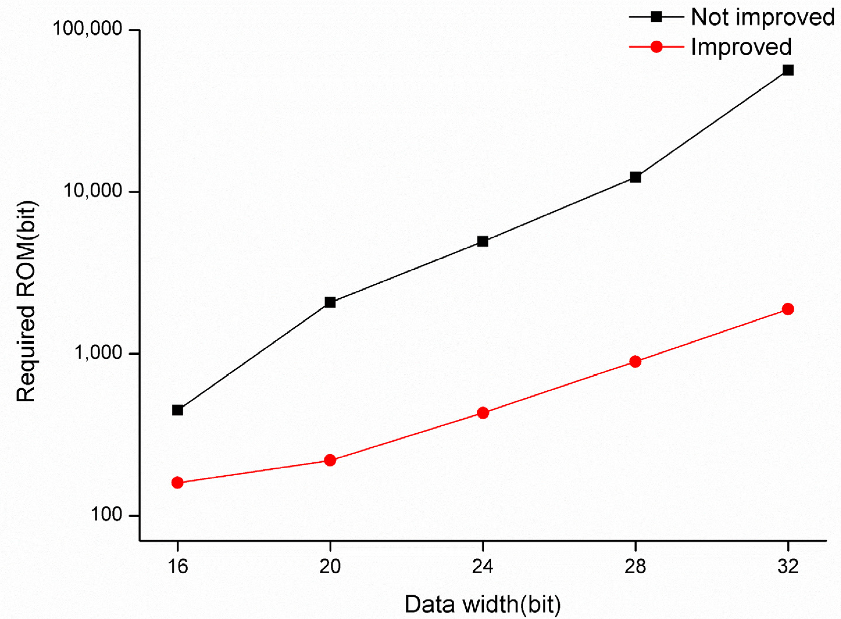 Sensors 22 07489 g008 Sensors 22 07489 g008