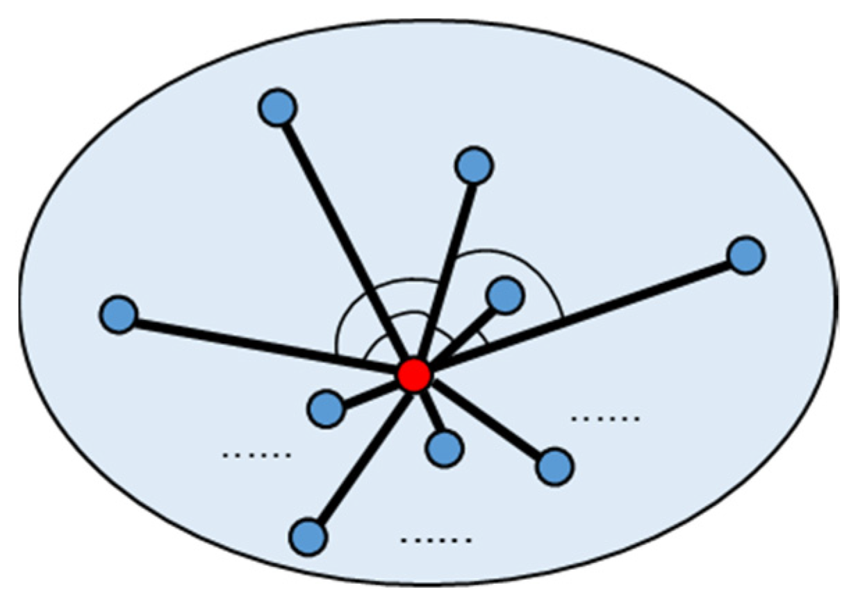 Sensors 22 07491 g002