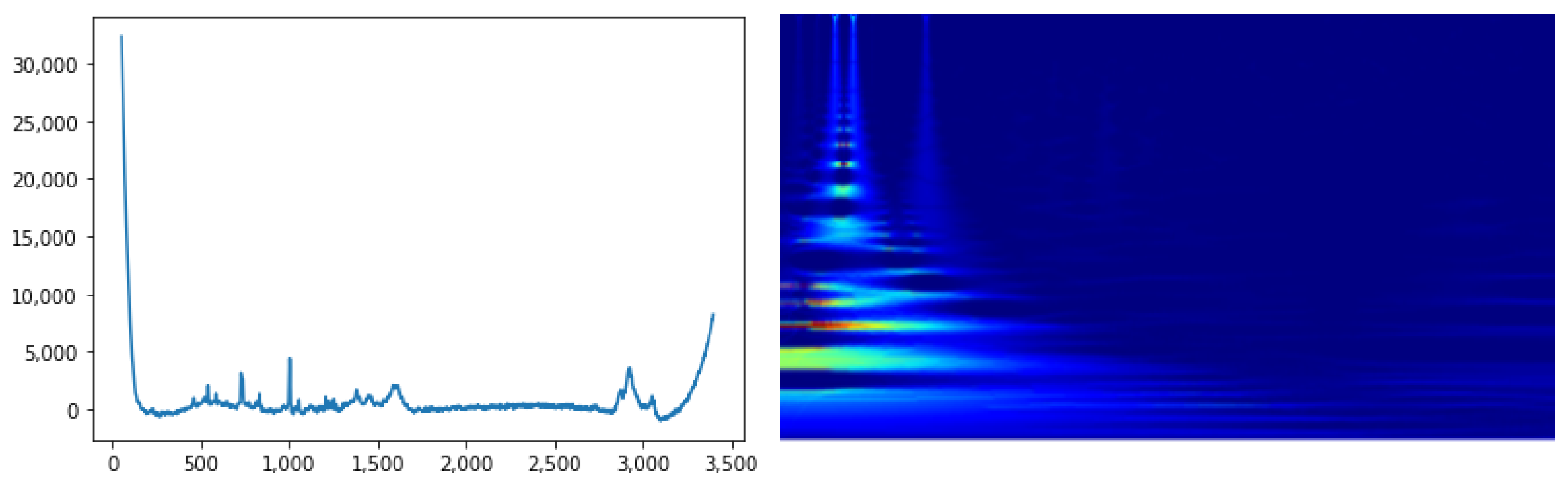 Sensors 22 07492 g003
