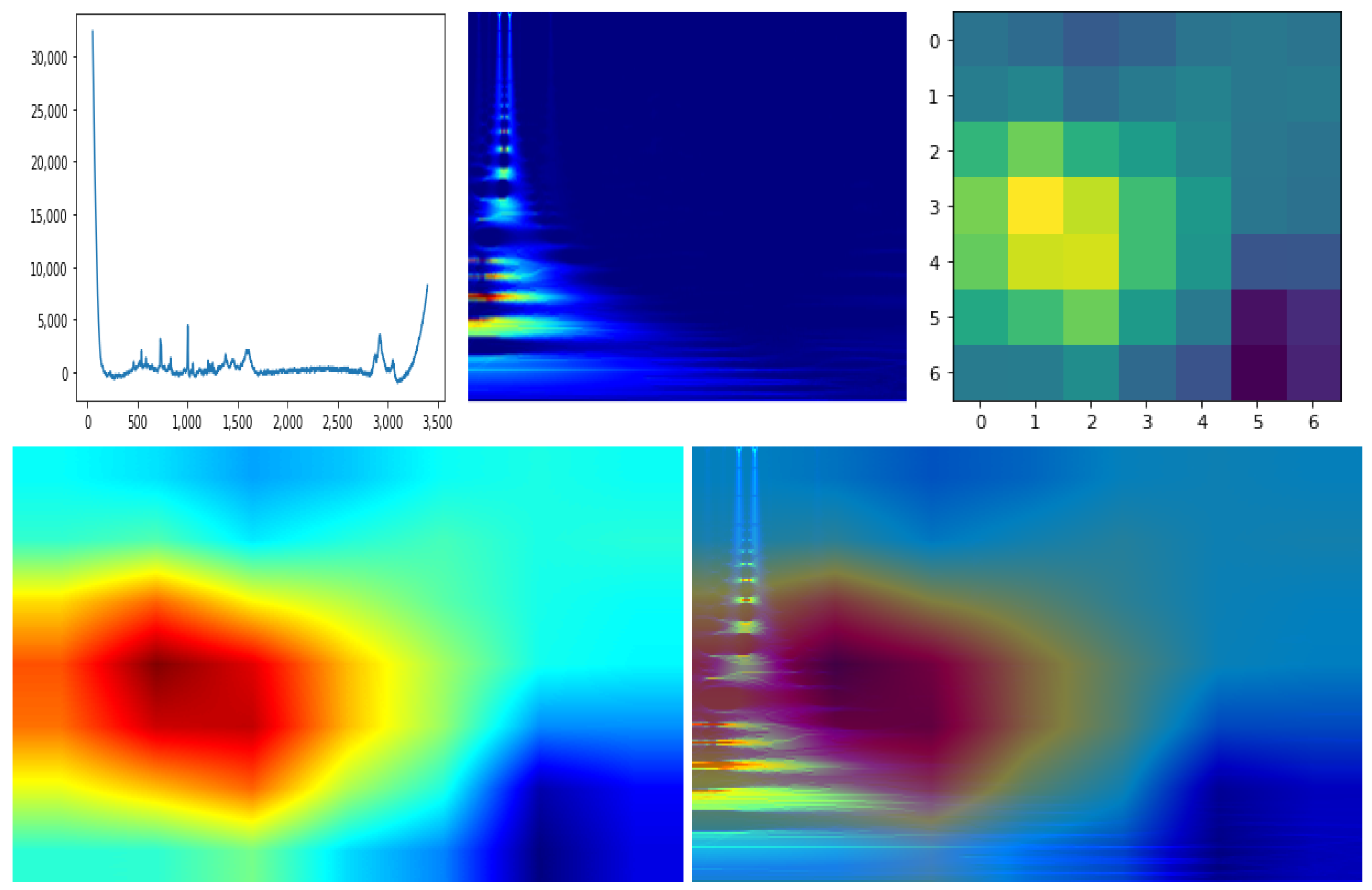 Sensors 22 07492 g004