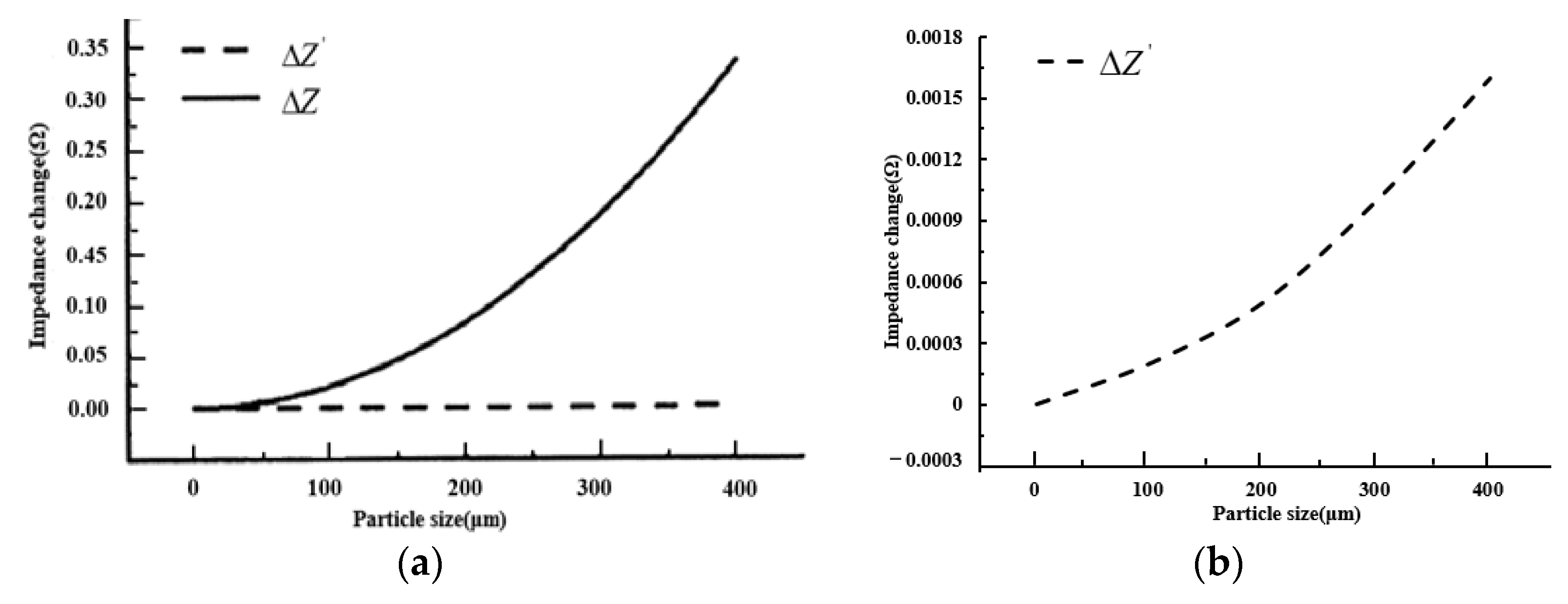 Sensors 22 07493 g003 Sensors 22 07493 g003