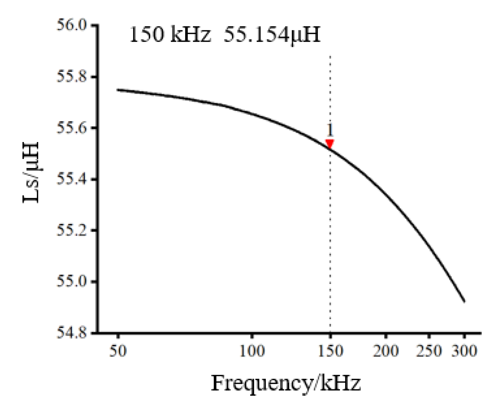 Sensors 22 07493 g005 Sensors 22 07493 g005