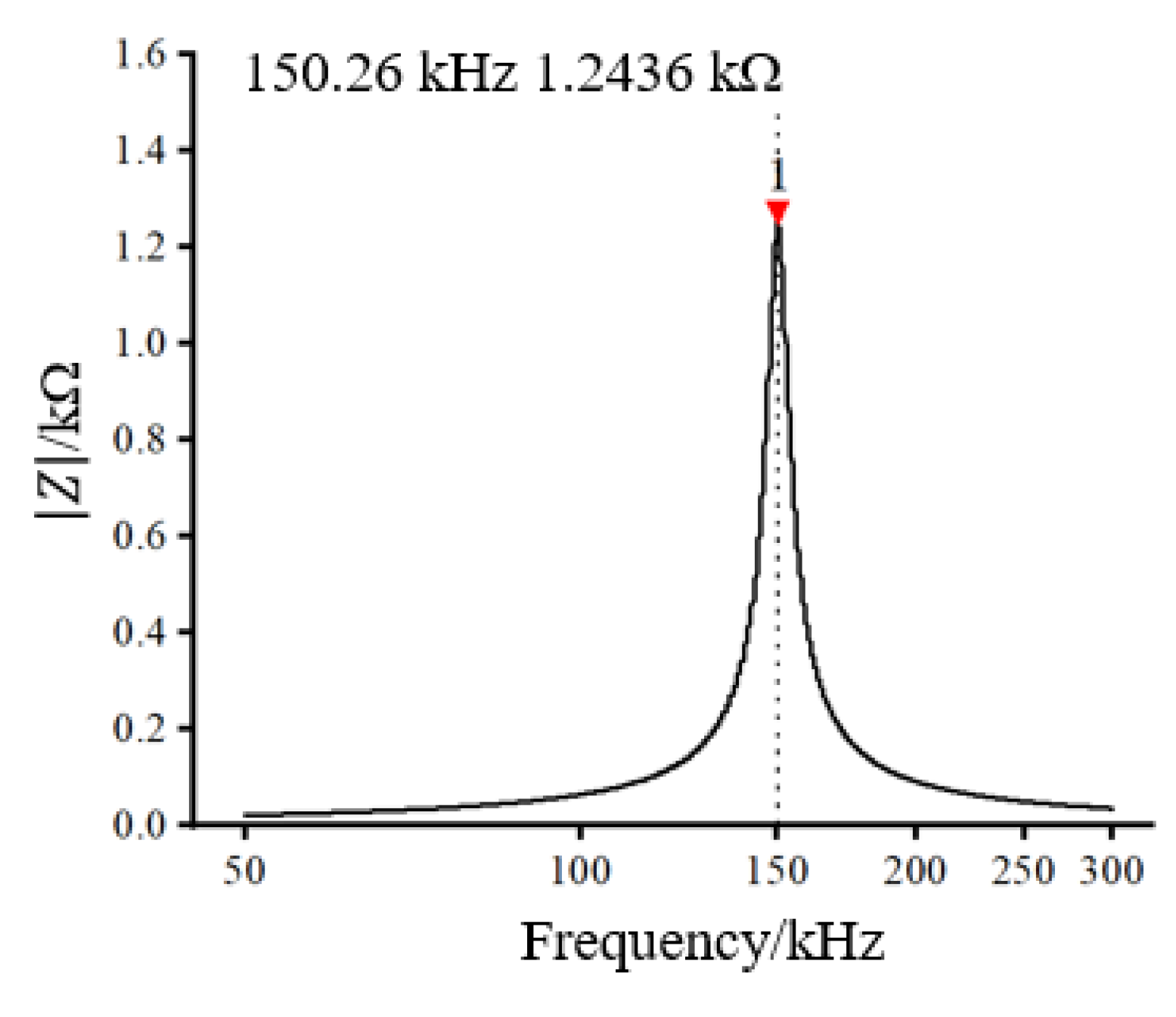 Sensors 22 07493 g006 Sensors 22 07493 g006