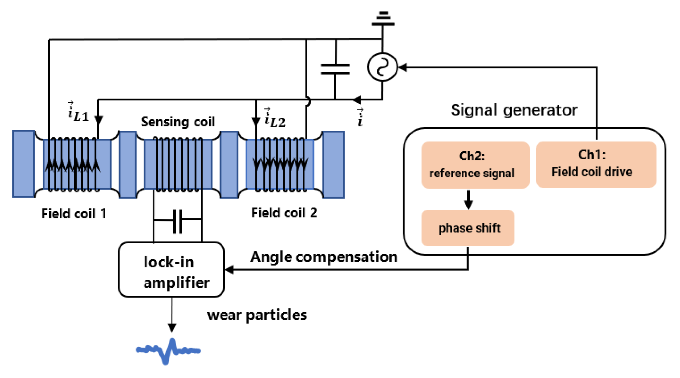 Sensors 22 07493 g007 Sensors 22 07493 g007
