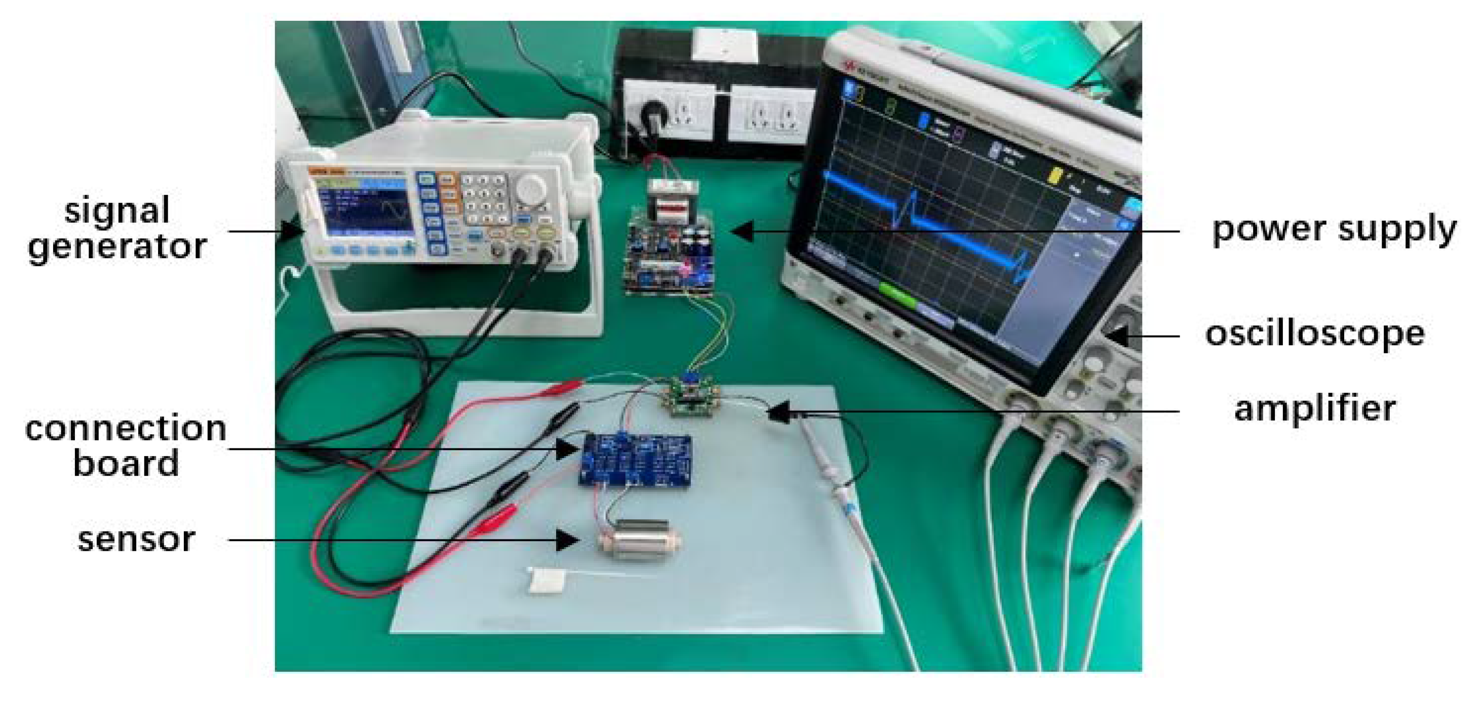 Sensors 22 07493 g008 Sensors 22 07493 g008