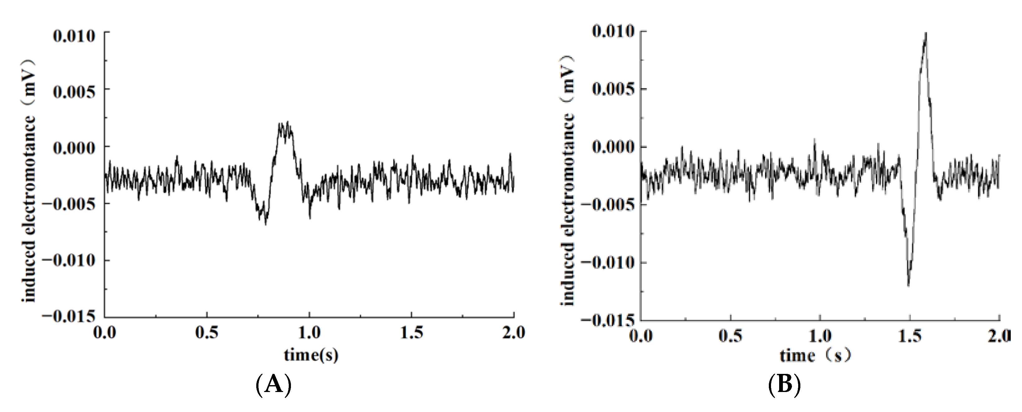 Sensors 22 07493 g009 Sensors 22 07493 g009