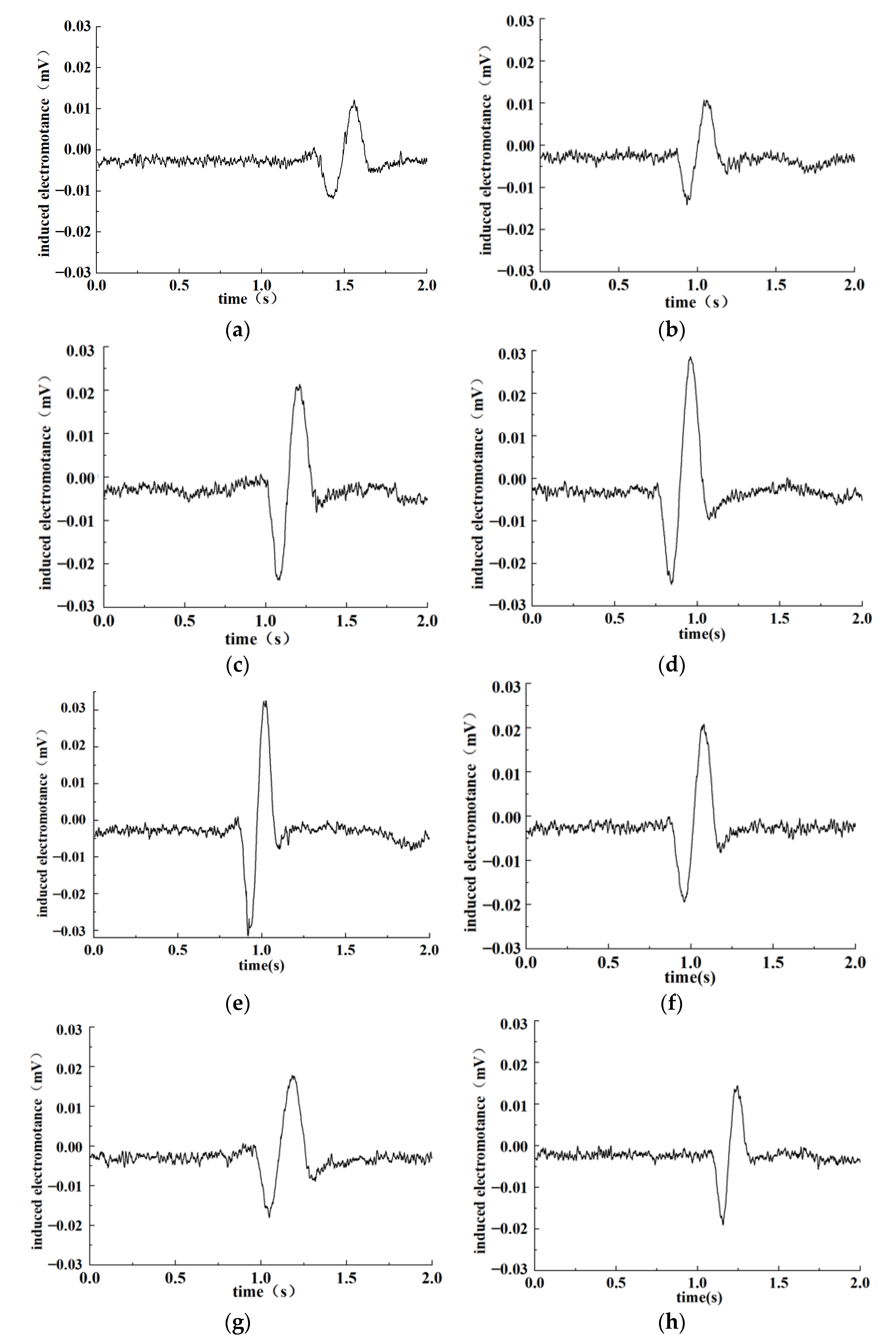 Sensors 22 07493 g010 Sensors 22 07493 g010