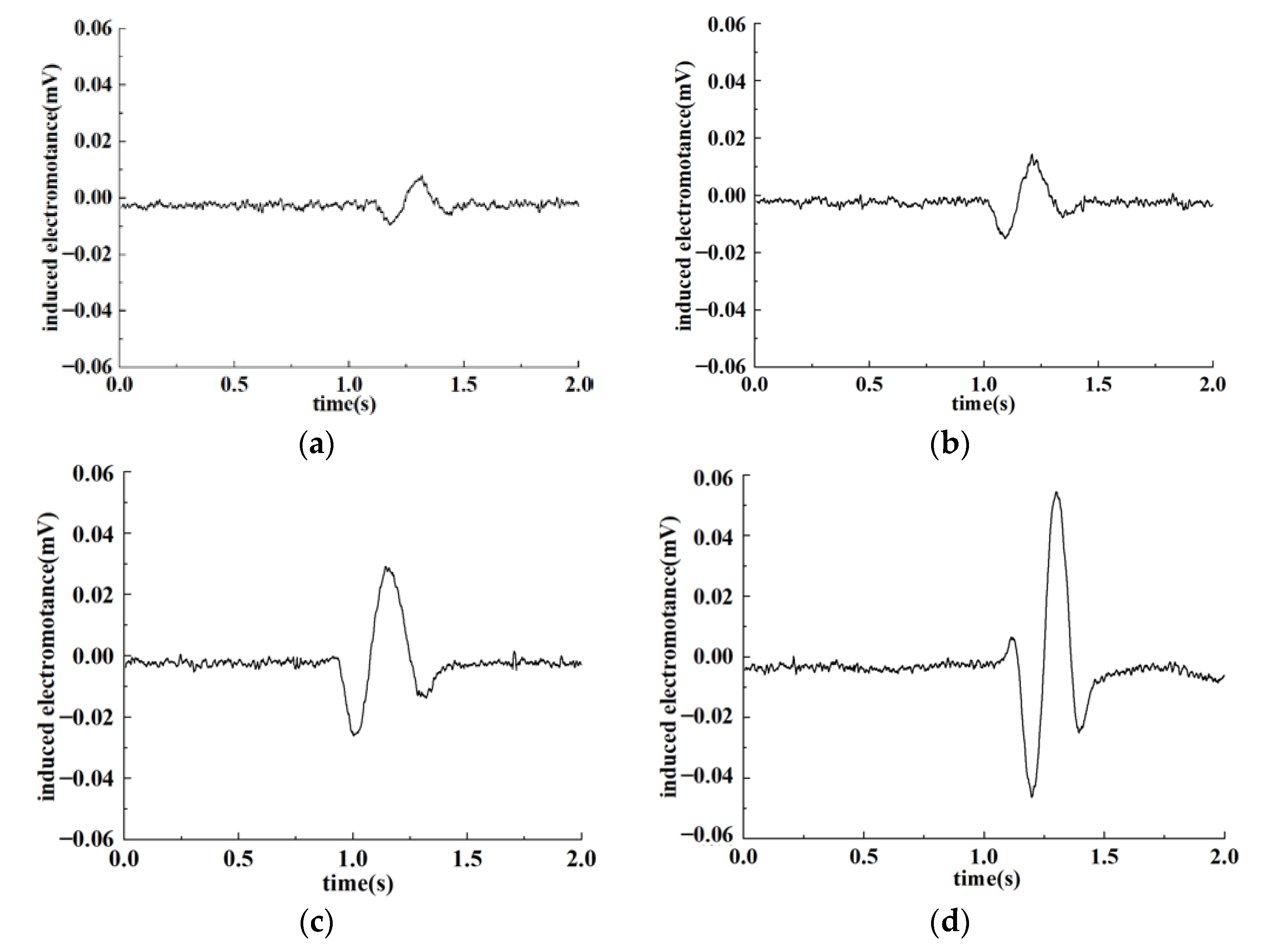 Sensors 22 07493 g011 Sensors 22 07493 g011