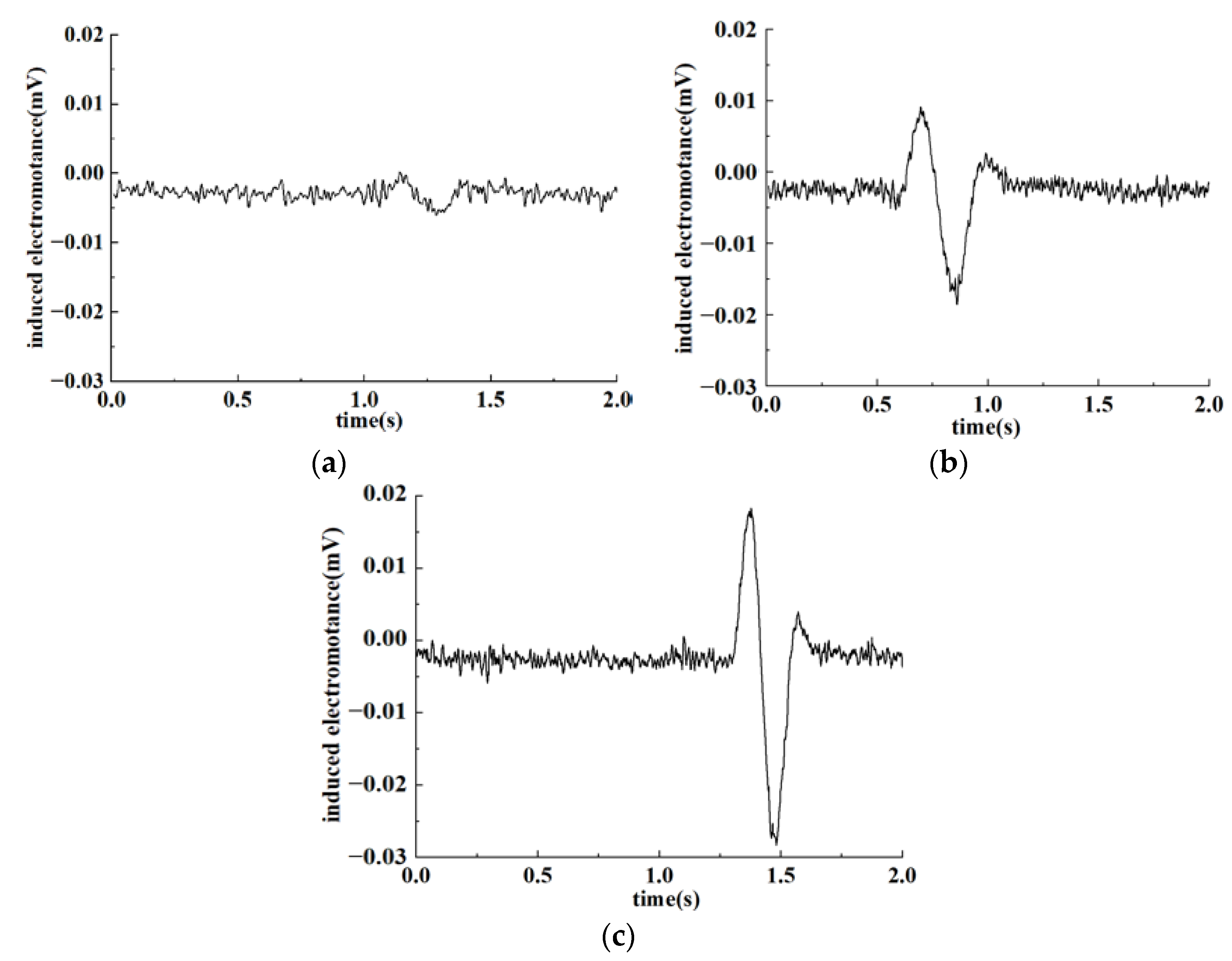 Sensors 22 07493 g012 Sensors 22 07493 g012