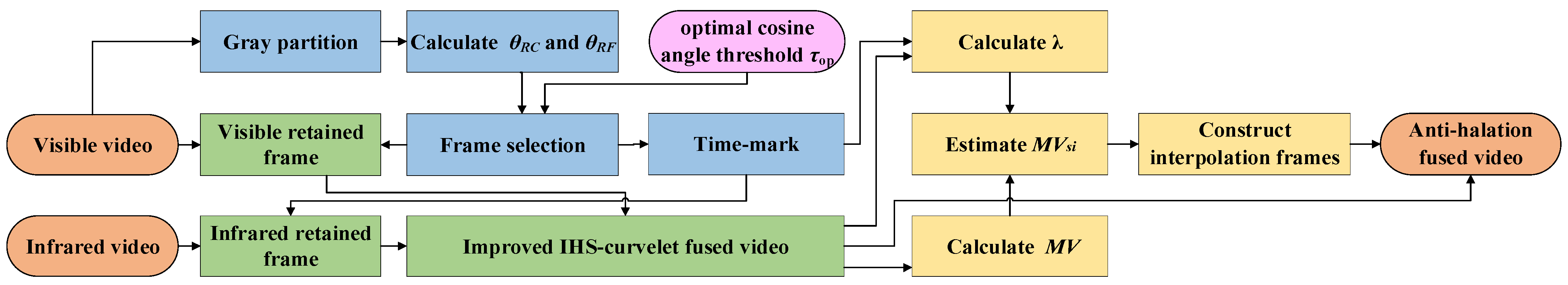 Sensors 22 07494 g002