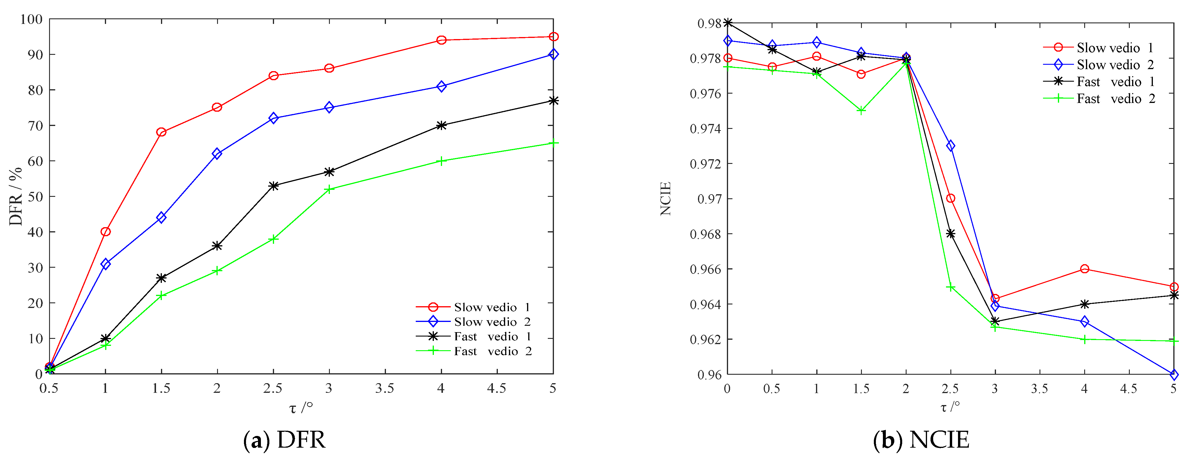 Sensors 22 07494 g003