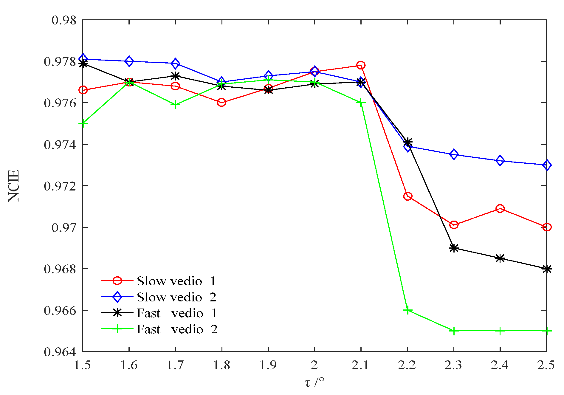 Sensors 22 07494 g004