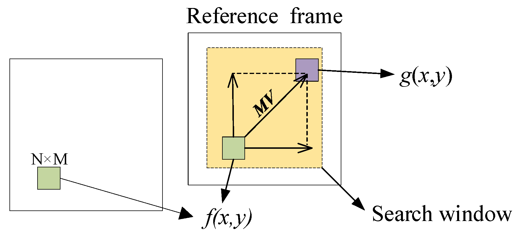 Sensors 22 07494 g005
