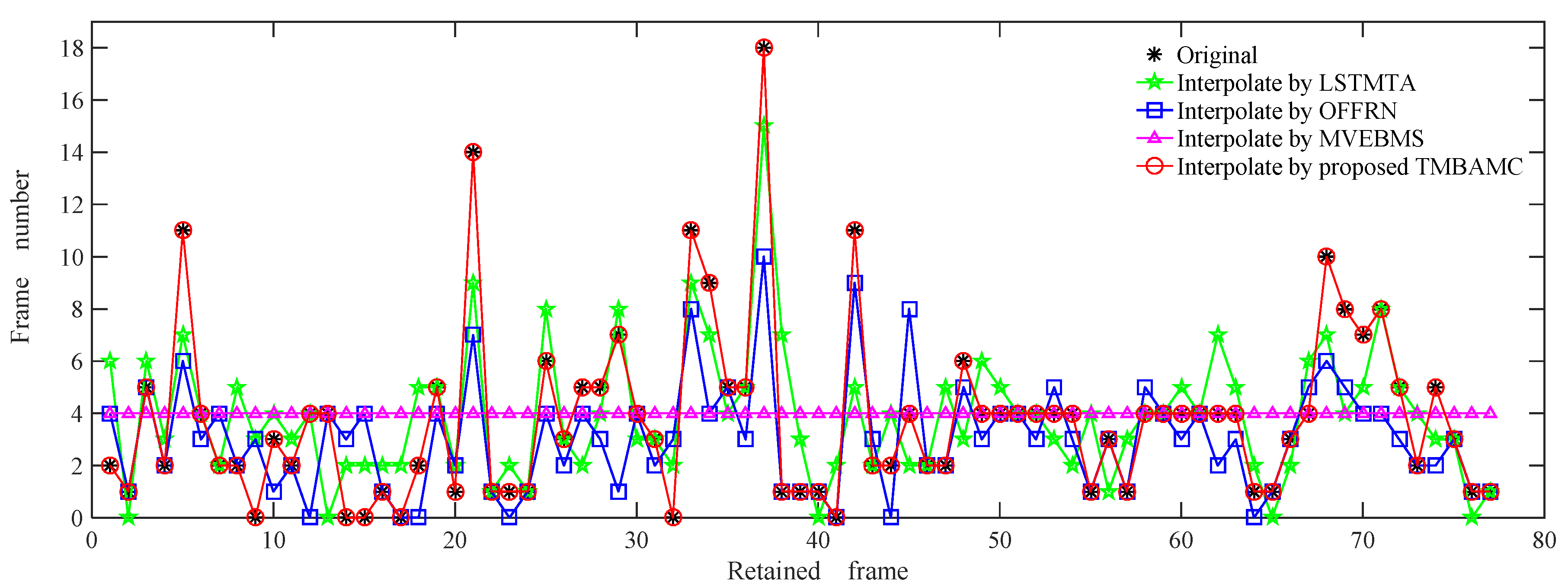 Sensors 22 07494 g008