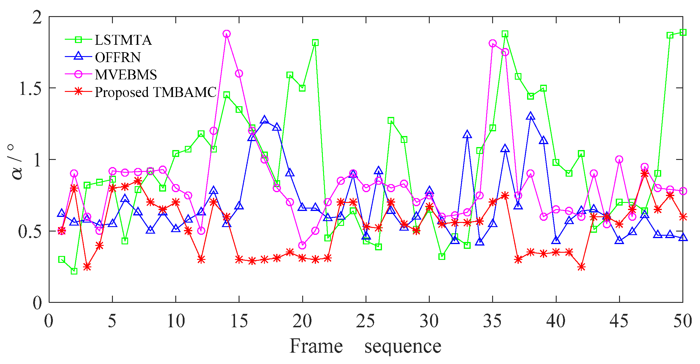 Sensors 22 07494 g011
