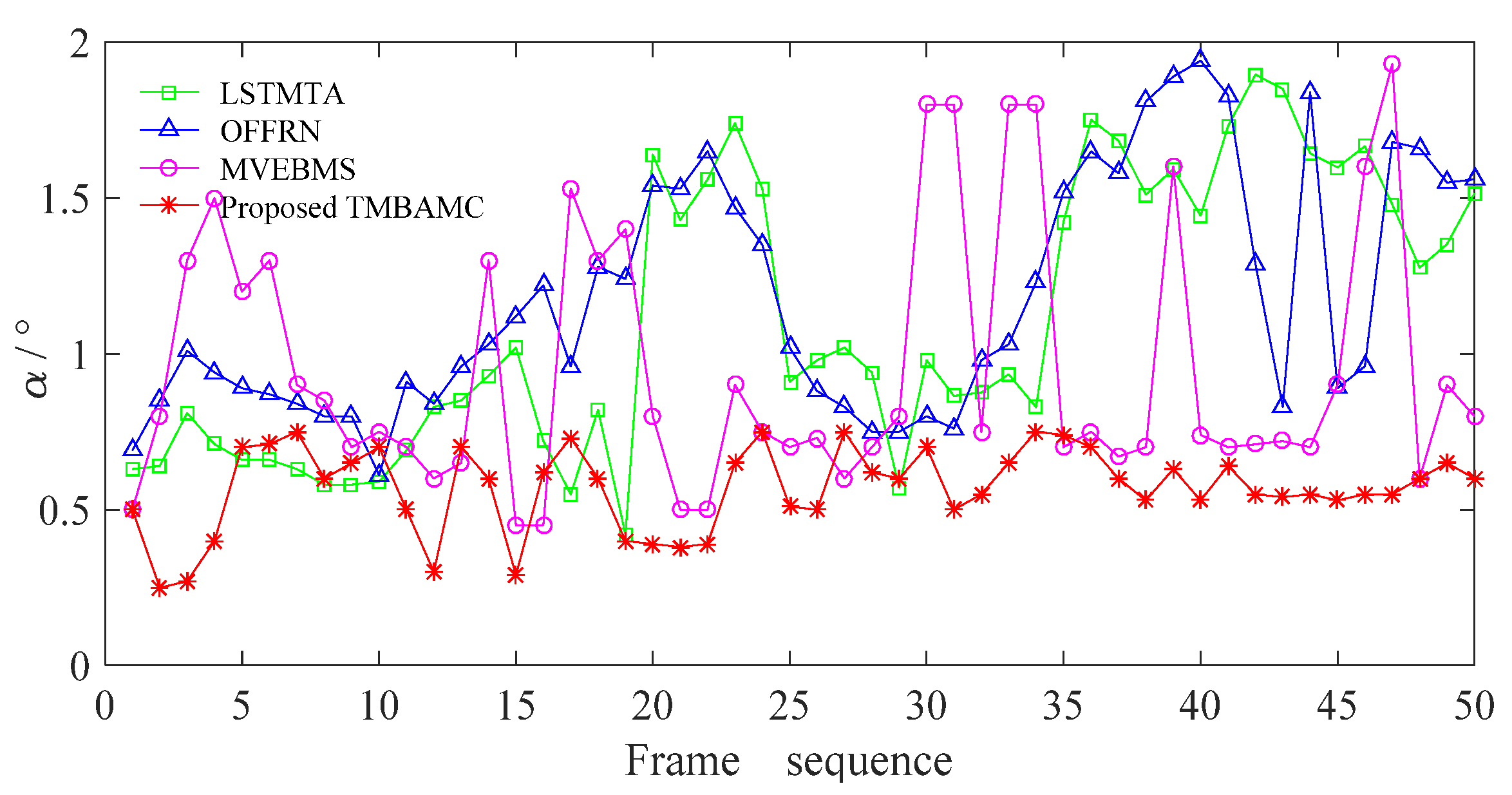 Sensors 22 07494 g012