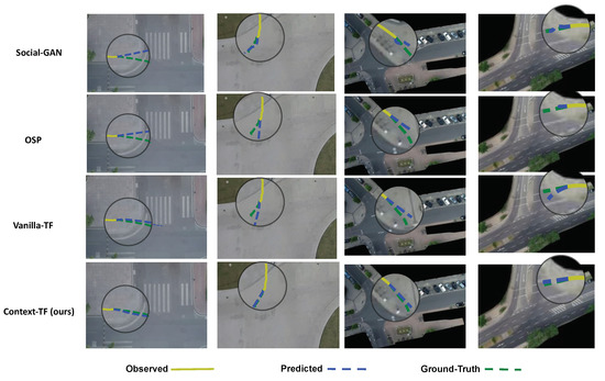 Sensors | Free Full-Text | Pedestrian Trajectory Prediction for Real ...