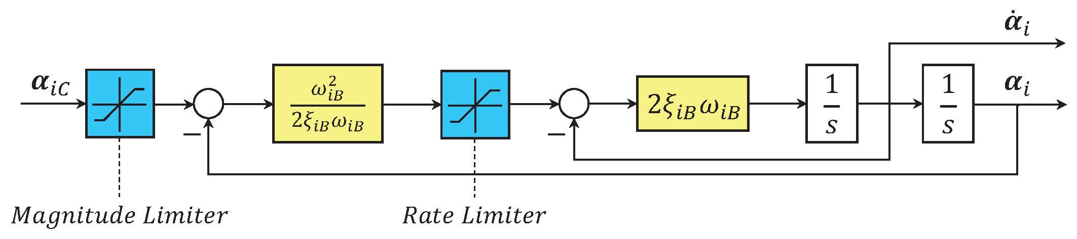 Sensors 22 07497 g003