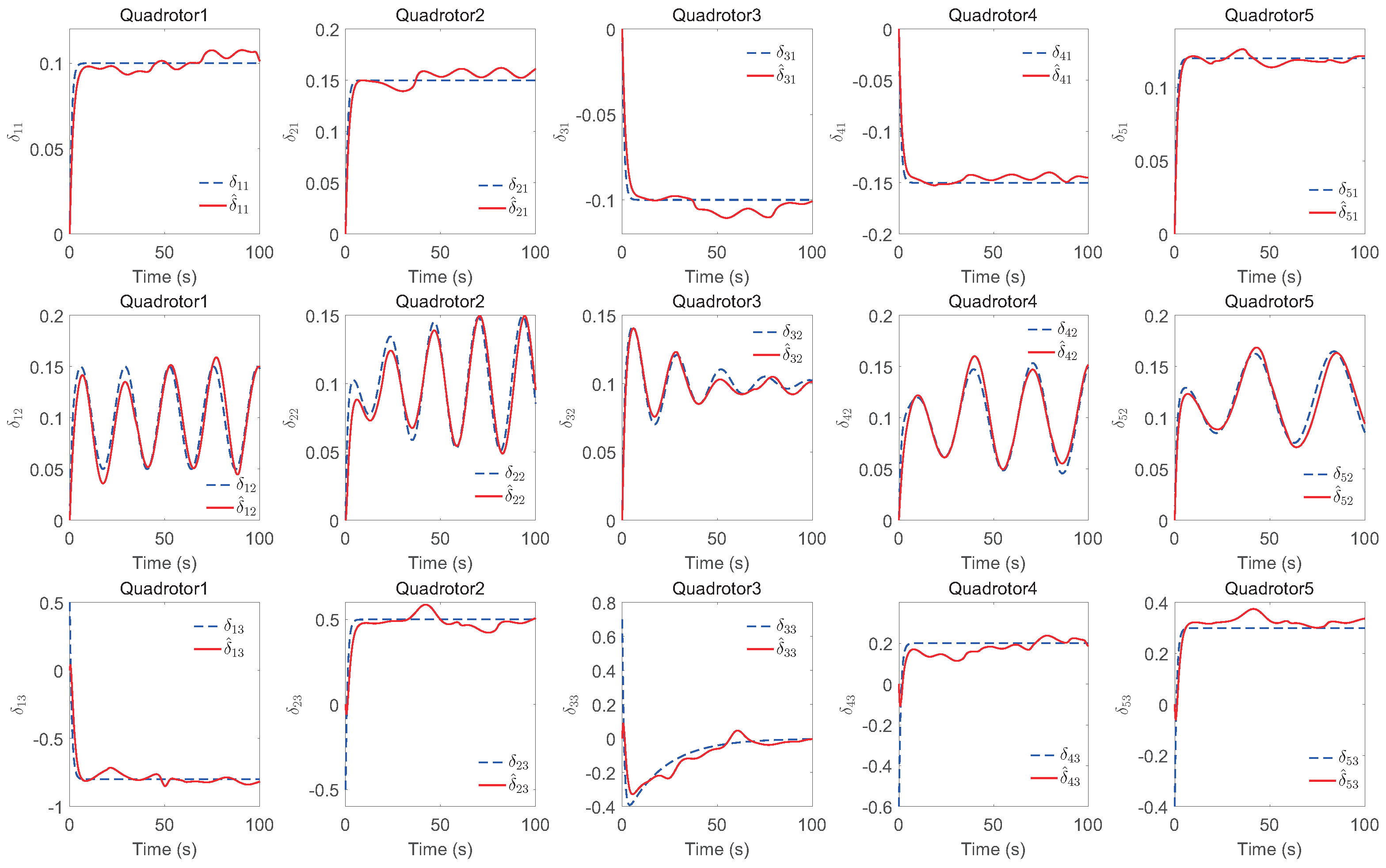 Sensors 22 07497 g014