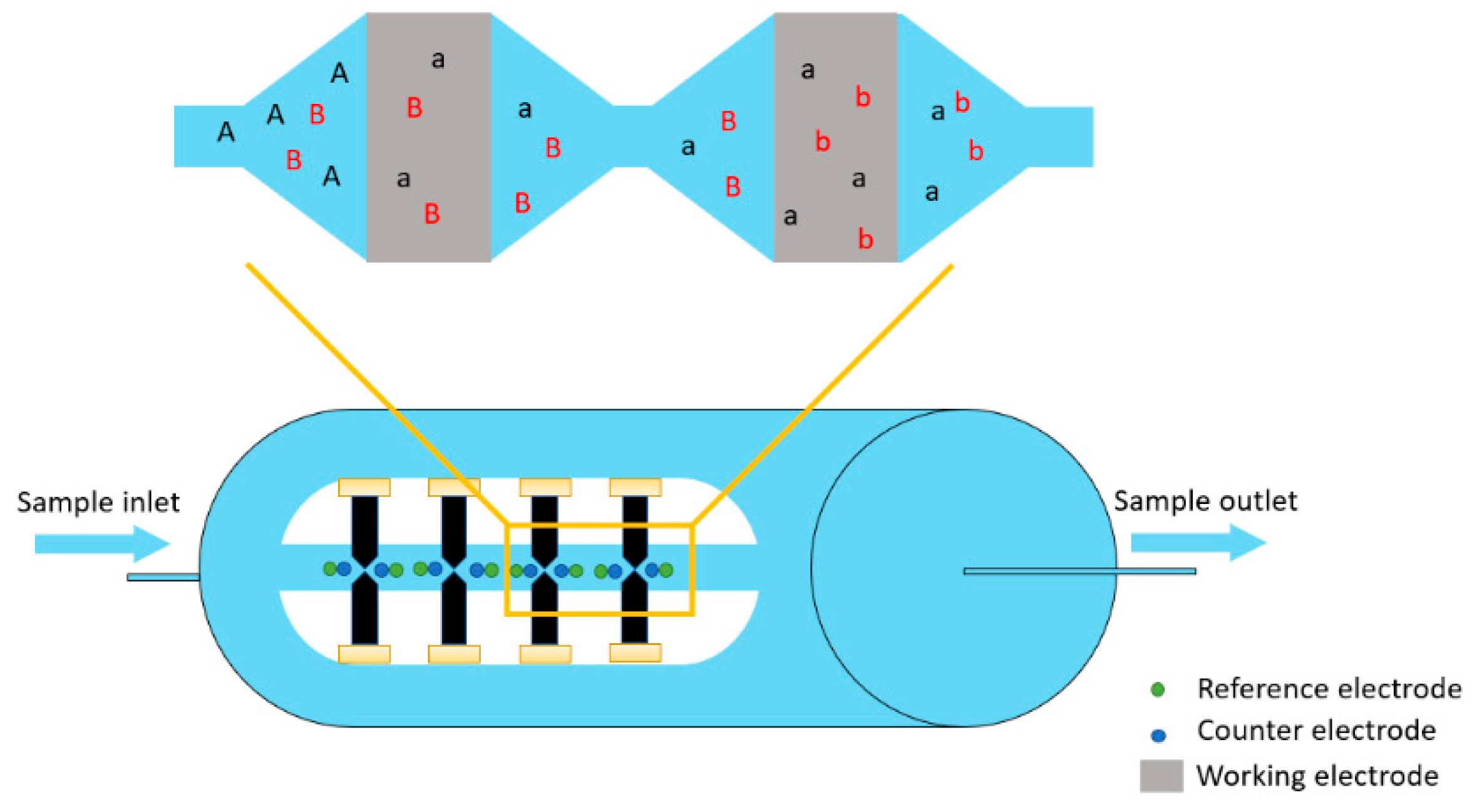 Sensors 22 07498 g001 Sensors 22 07498 g001