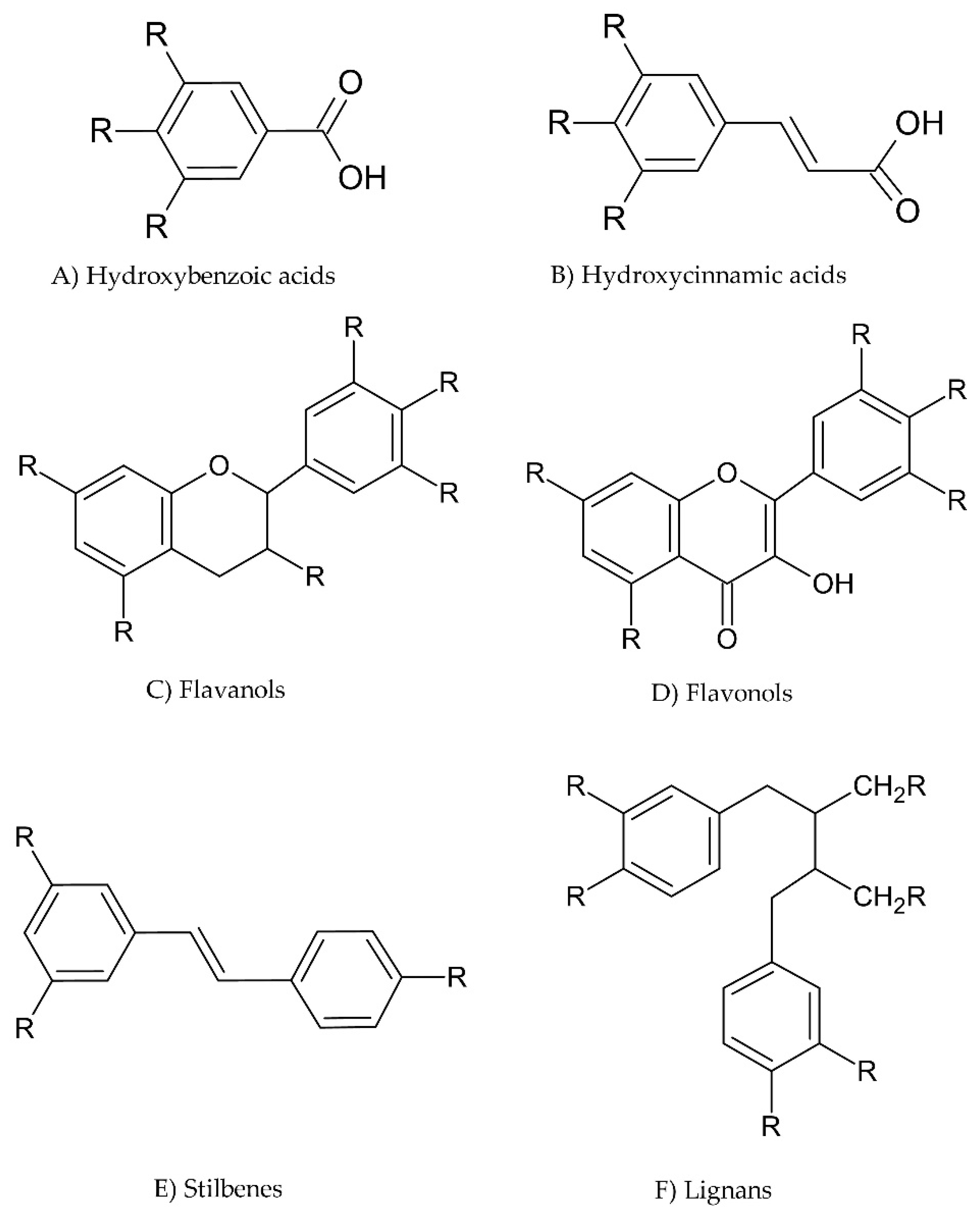 Sensors 22 07498 g003 Sensors 22 07498 g003