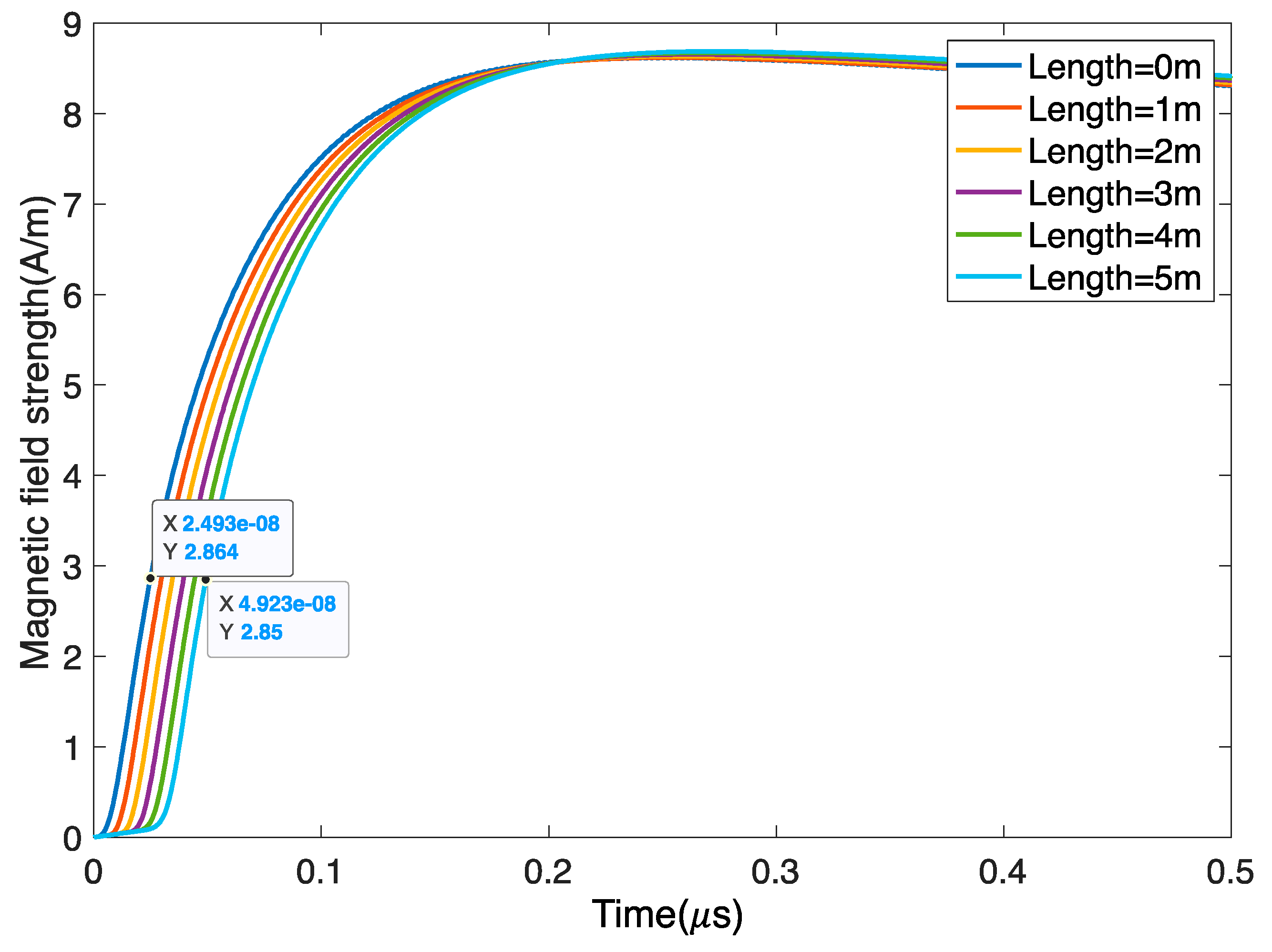 Sensors 22 07499 g014 Sensors 22 07499 g014