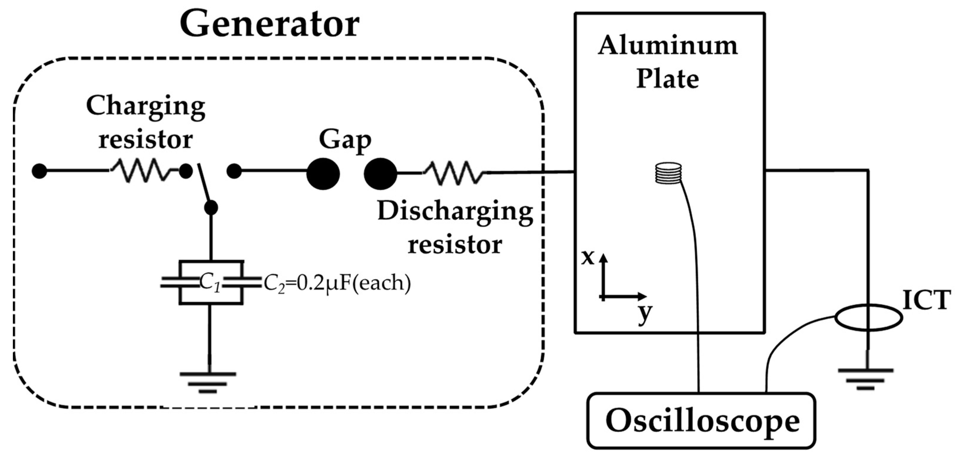 Sensors 22 07499 g016 Sensors 22 07499 g016