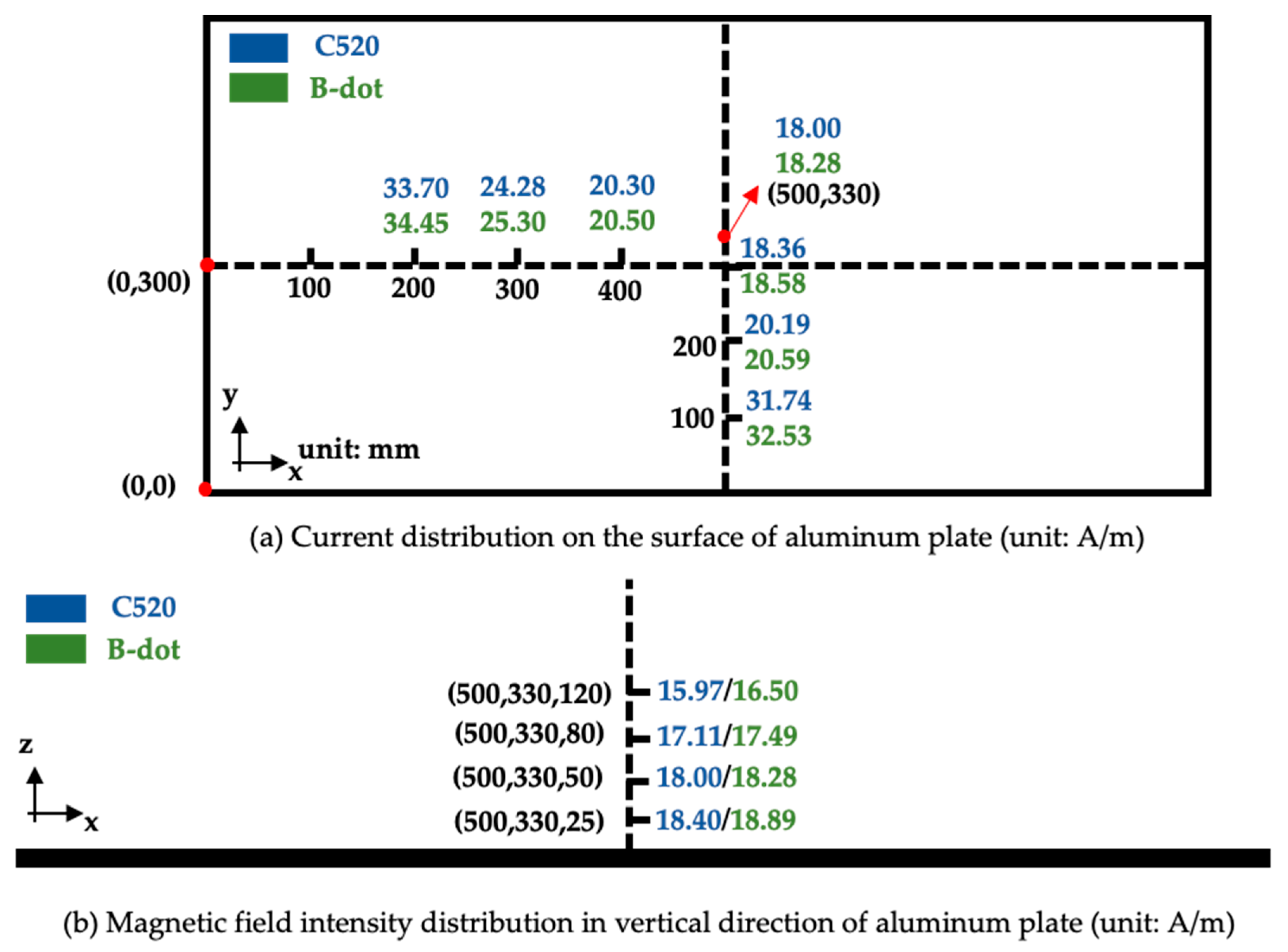Sensors 22 07499 g017 Sensors 22 07499 g017