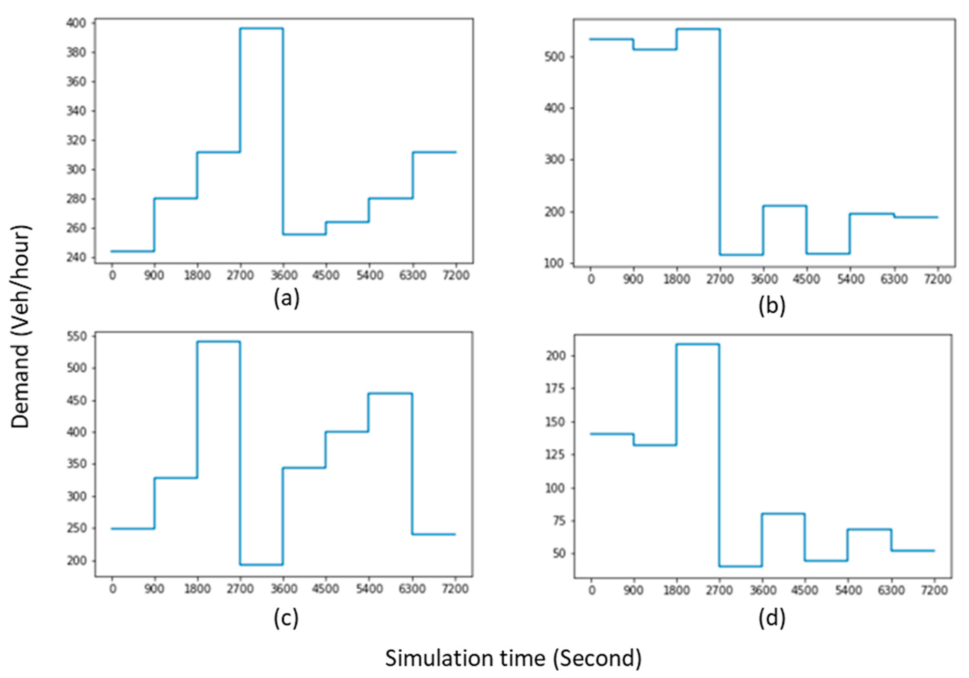 Real-Time Adaptive Traffic Signal Control in a Connected and Automated ...