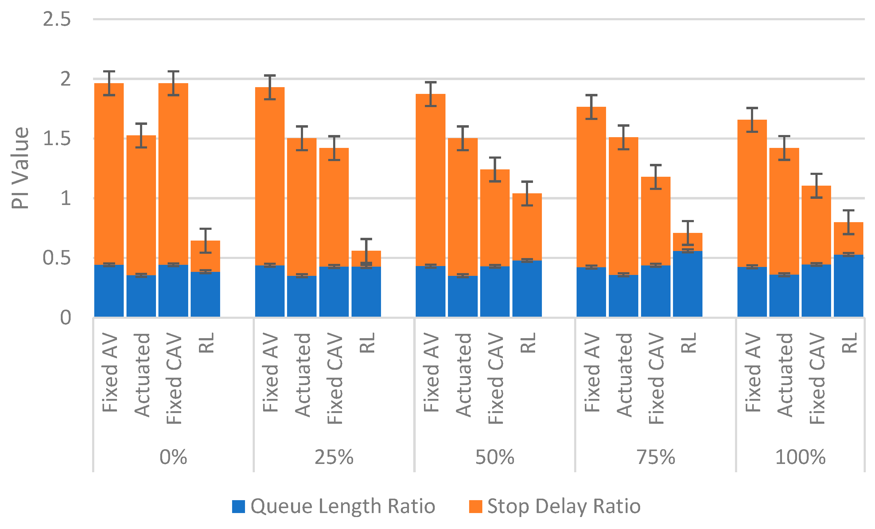 Sensors 22 07501 g005 Sensors 22 07501 g005